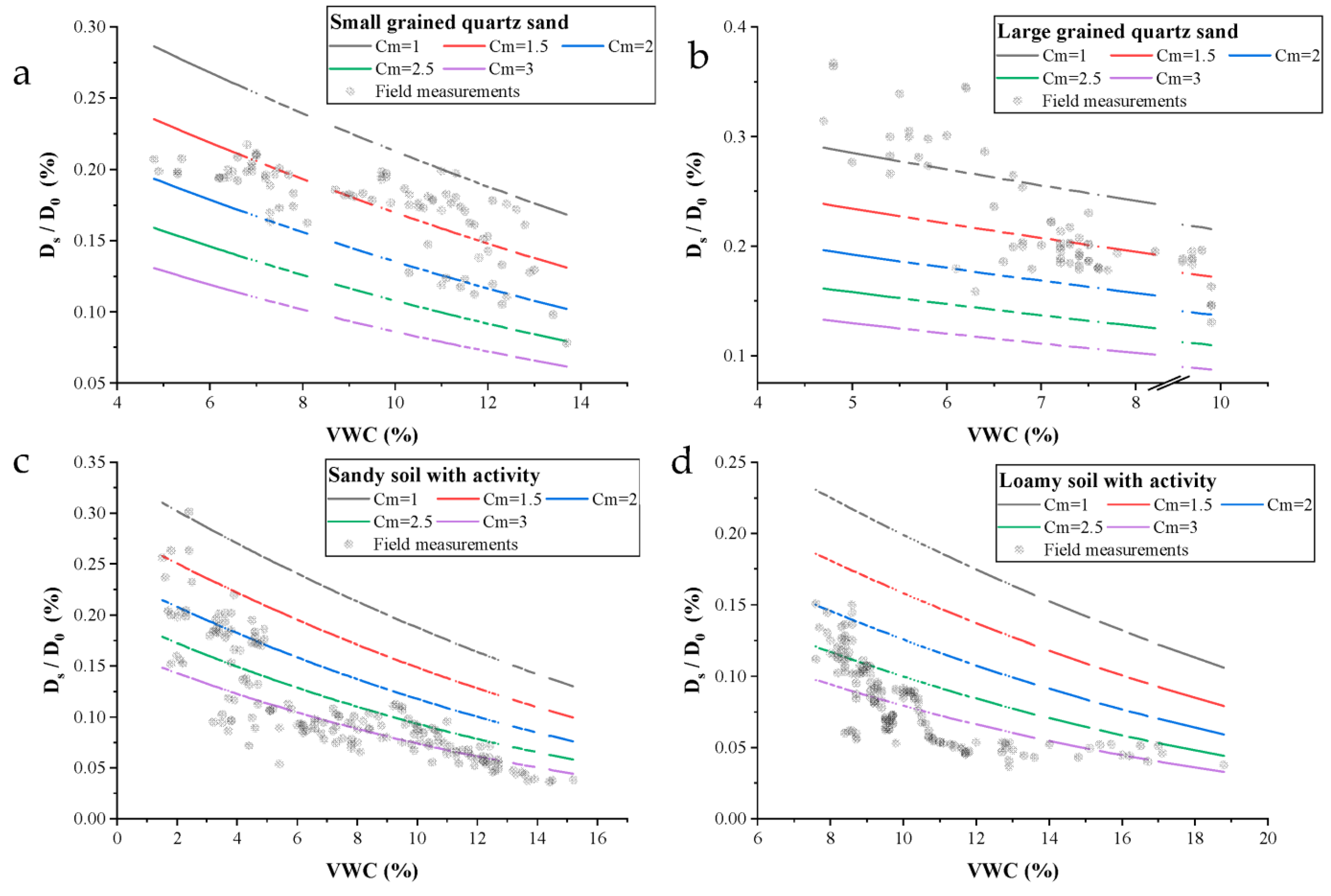 Sustainability 15 12637 g006