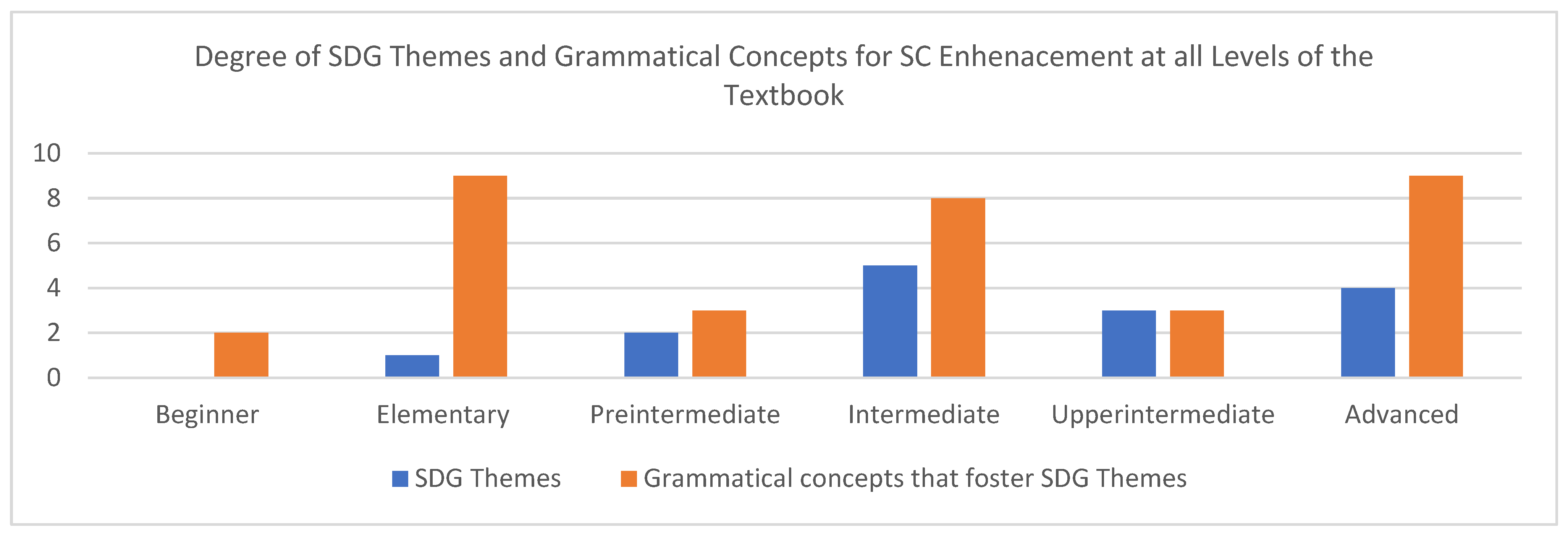 Sustainability 15 12640 g002