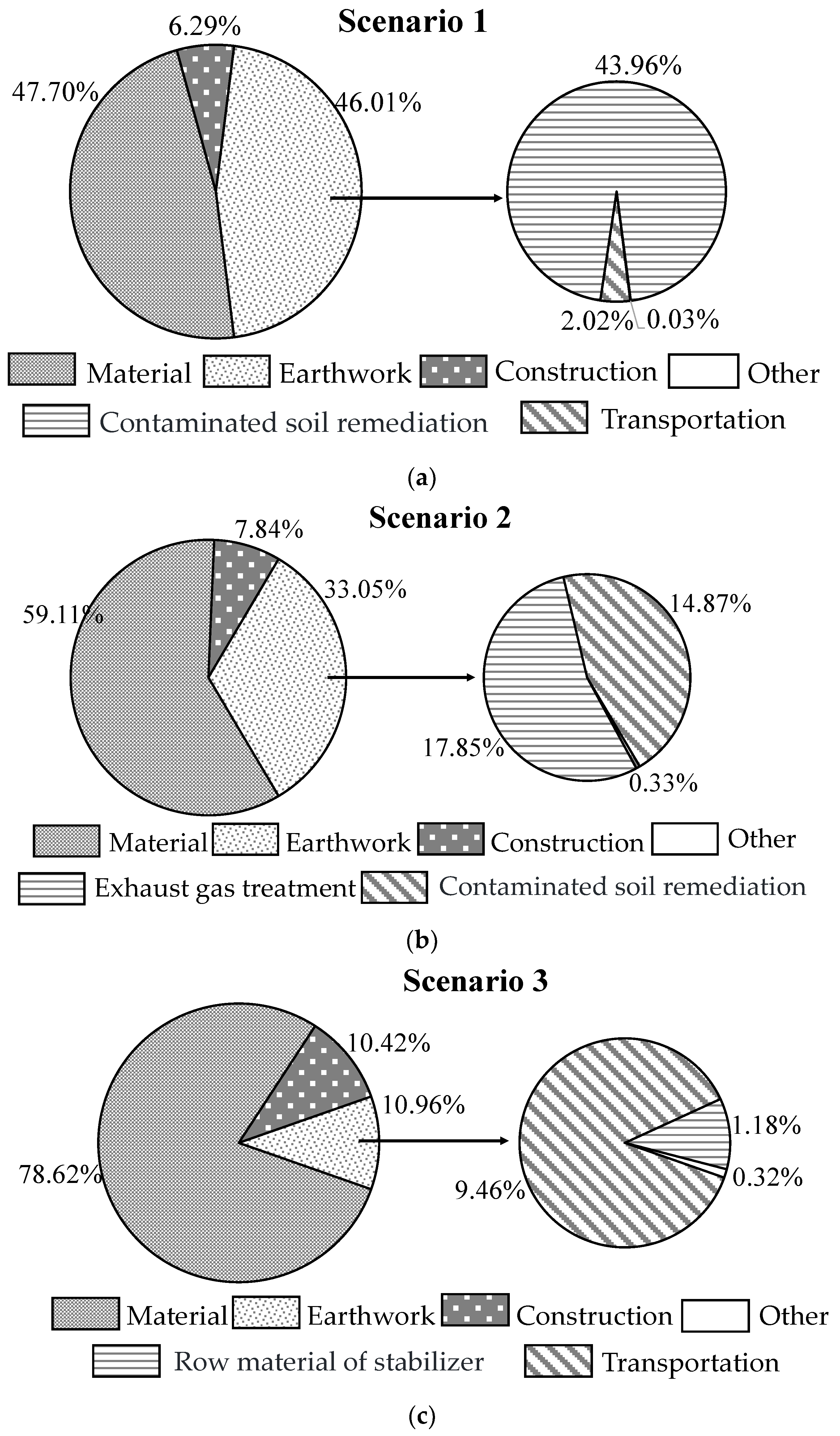 Sustainability 15 12642 g005