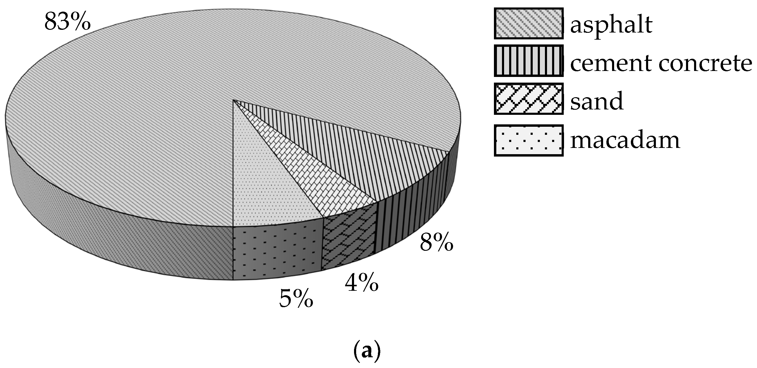 Sustainability 15 12642 g006a