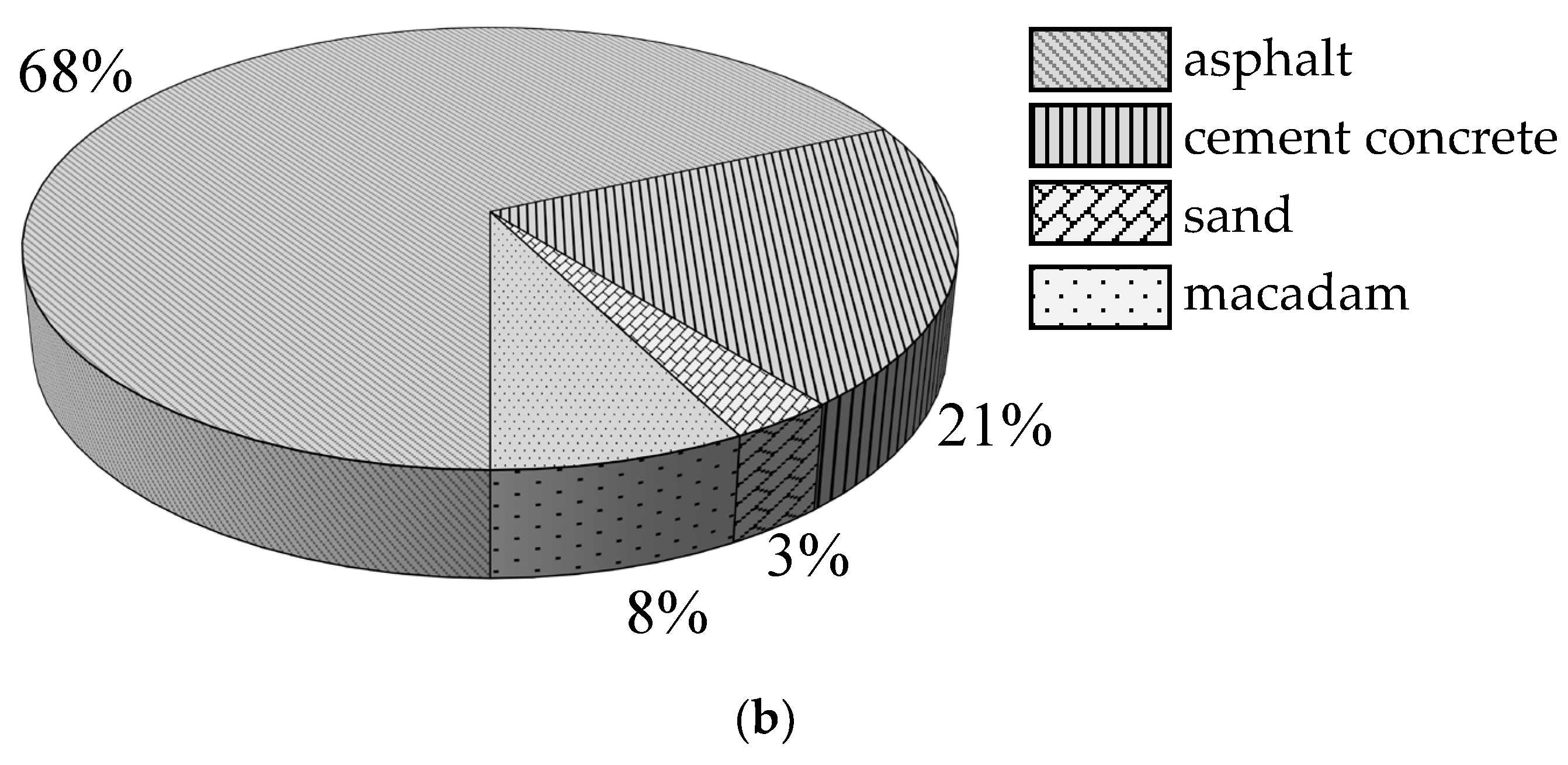 Sustainability 15 12642 g006b