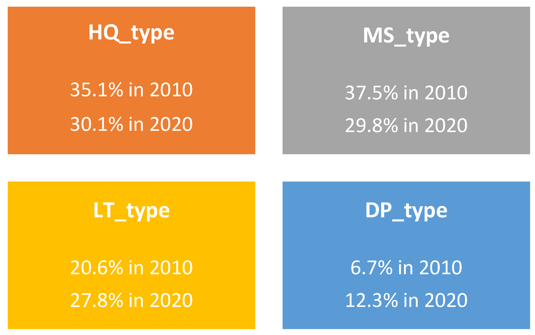 Sustainability 15 12647 g001