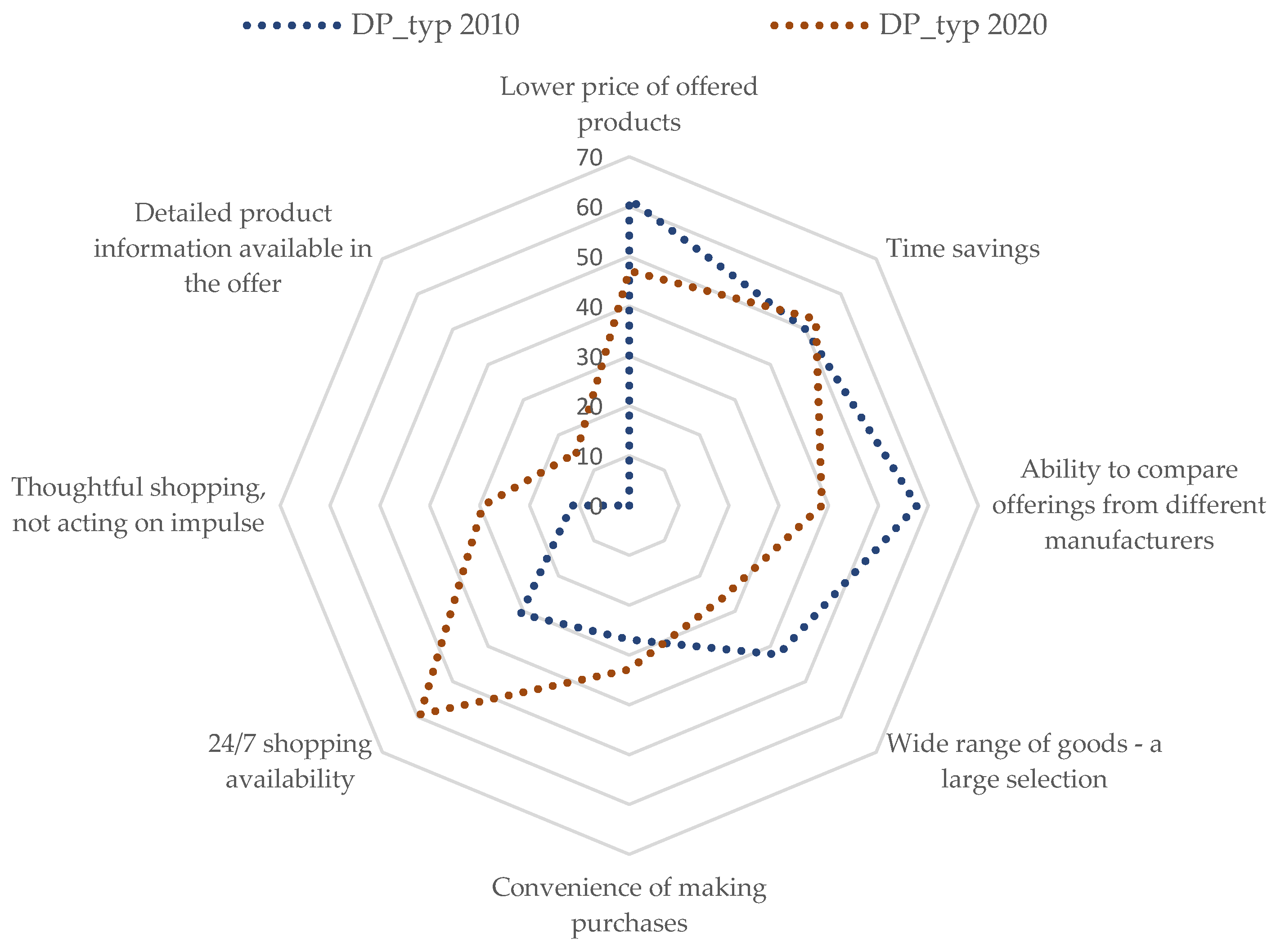 Sustainability 15 12647 g005