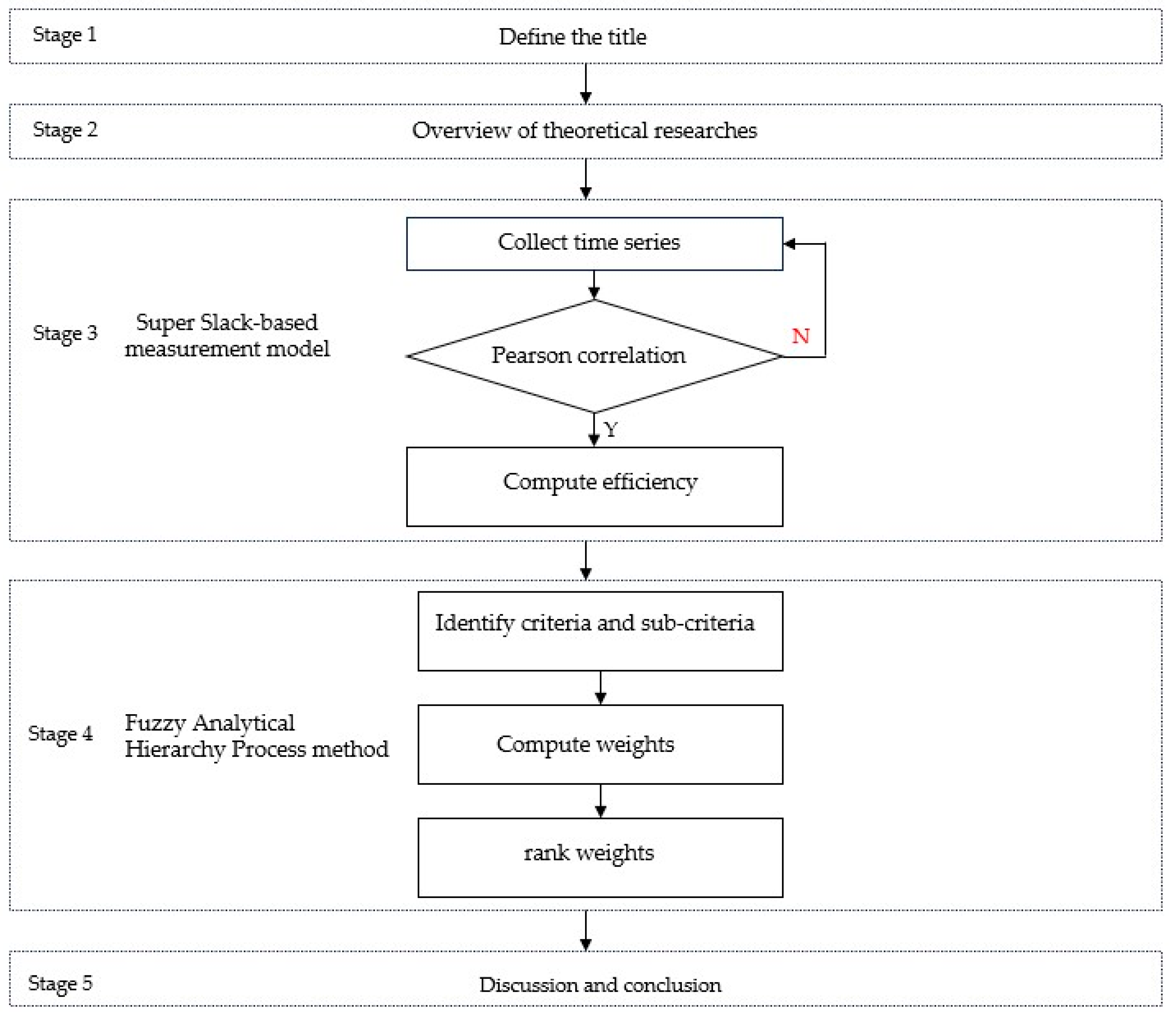 Sustainability 15 12654 g001 Sustainability 15 12654 g001