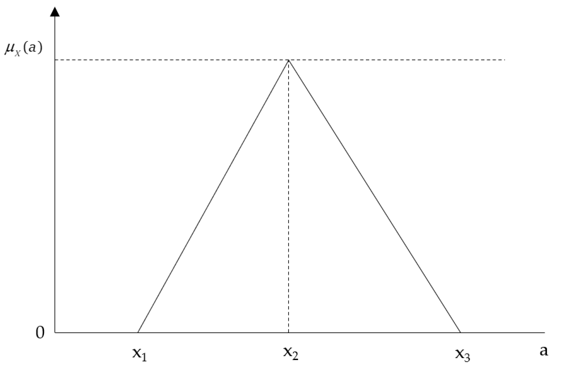 Sustainability 15 12654 g002 Sustainability 15 12654 g002