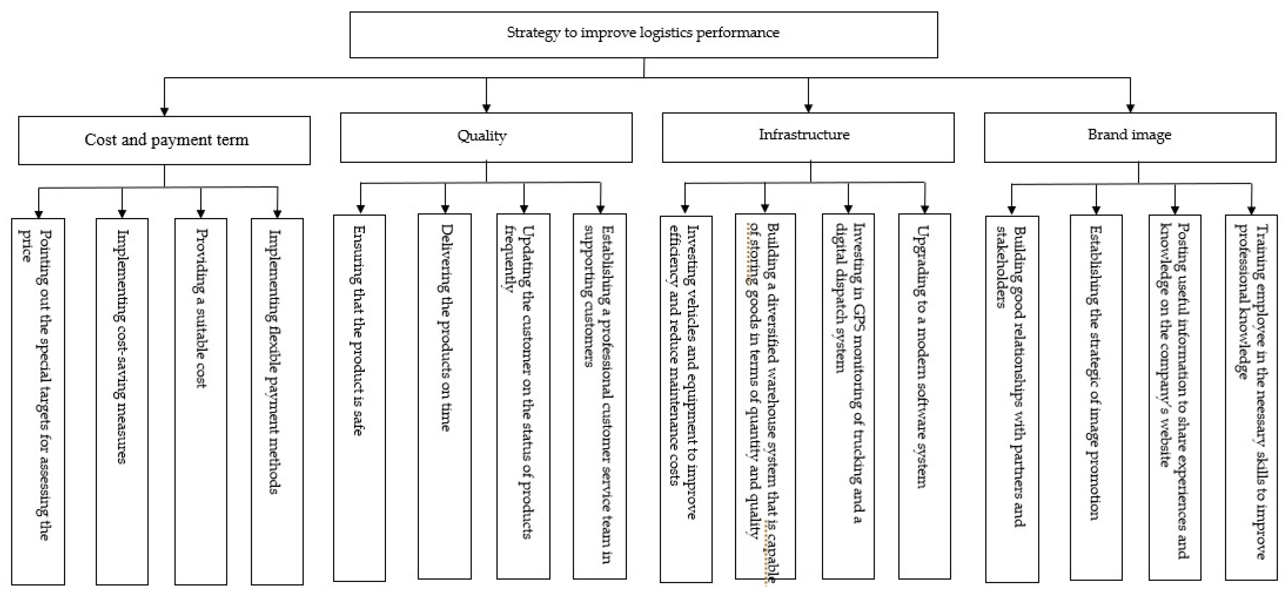 Sustainability 15 12654 g004 Sustainability 15 12654 g004