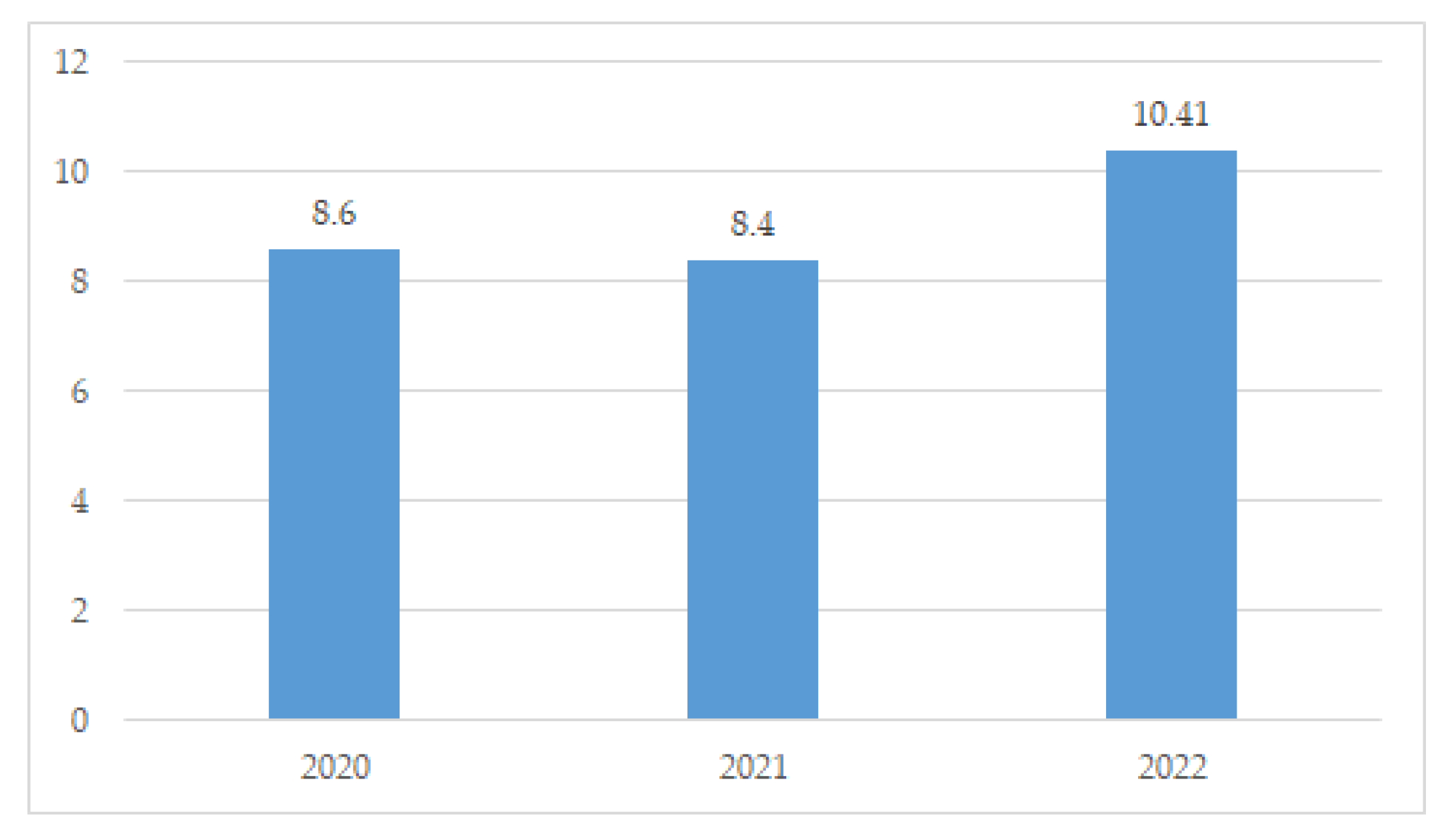 Sustainability 15 12654 g005 Sustainability 15 12654 g005
