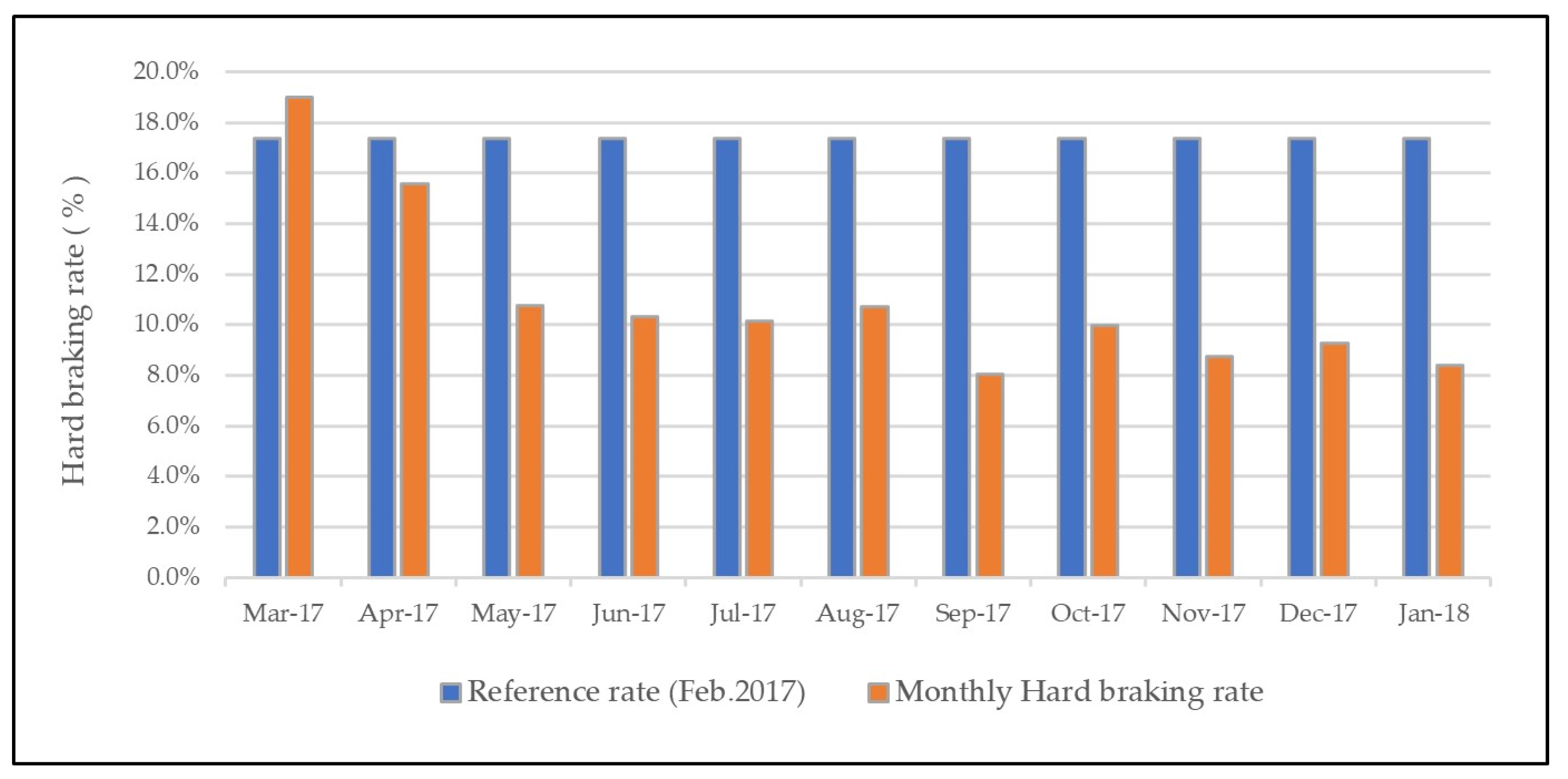 Sustainability 15 12655 g007