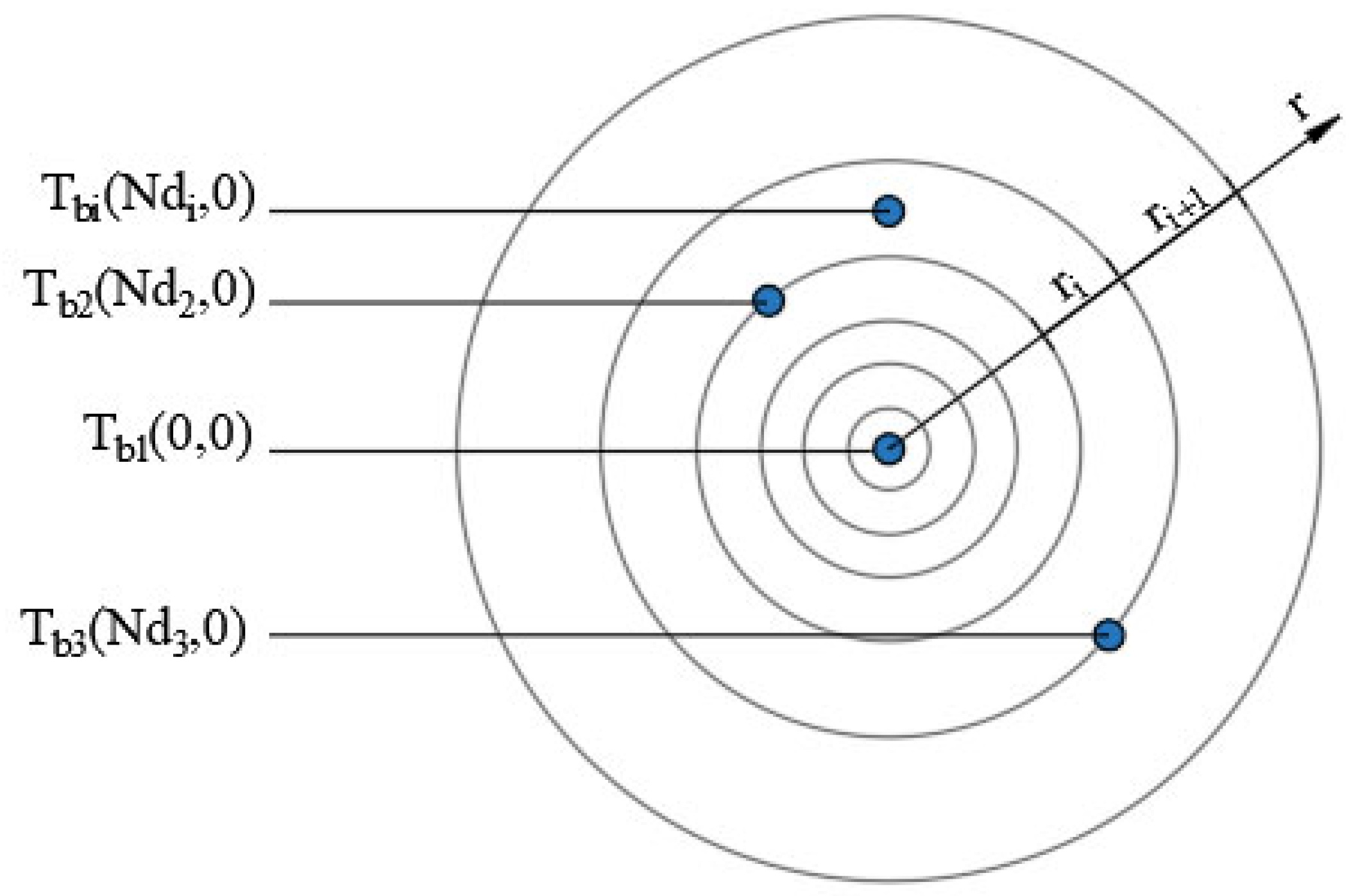 Sustainability 15 12657 g003