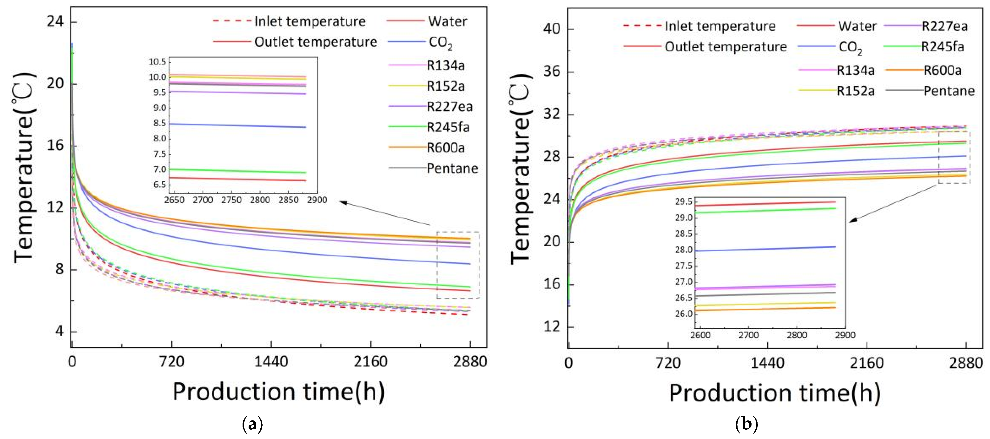 Sustainability 15 12657 g007