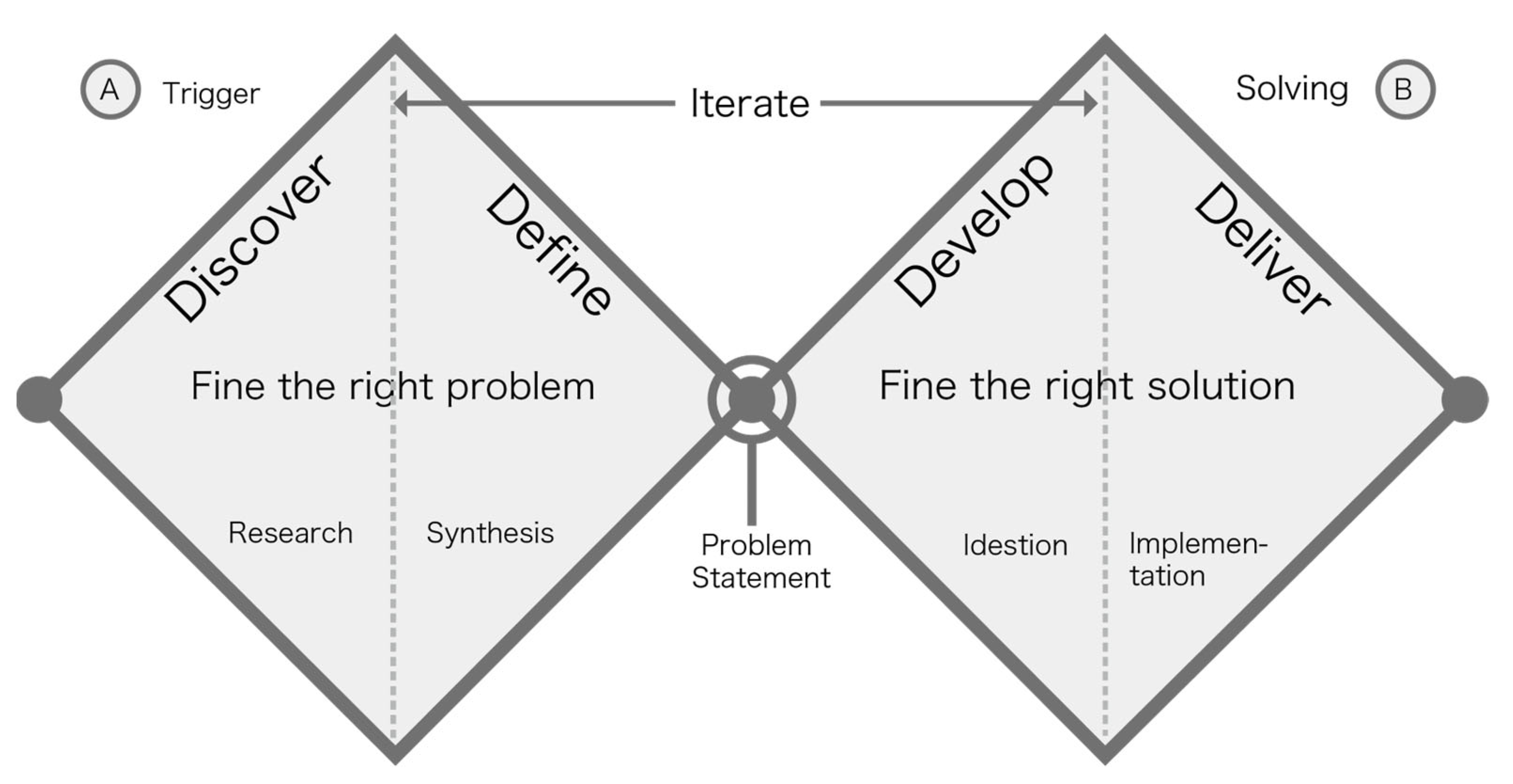 Sustainability 15 12658 g001