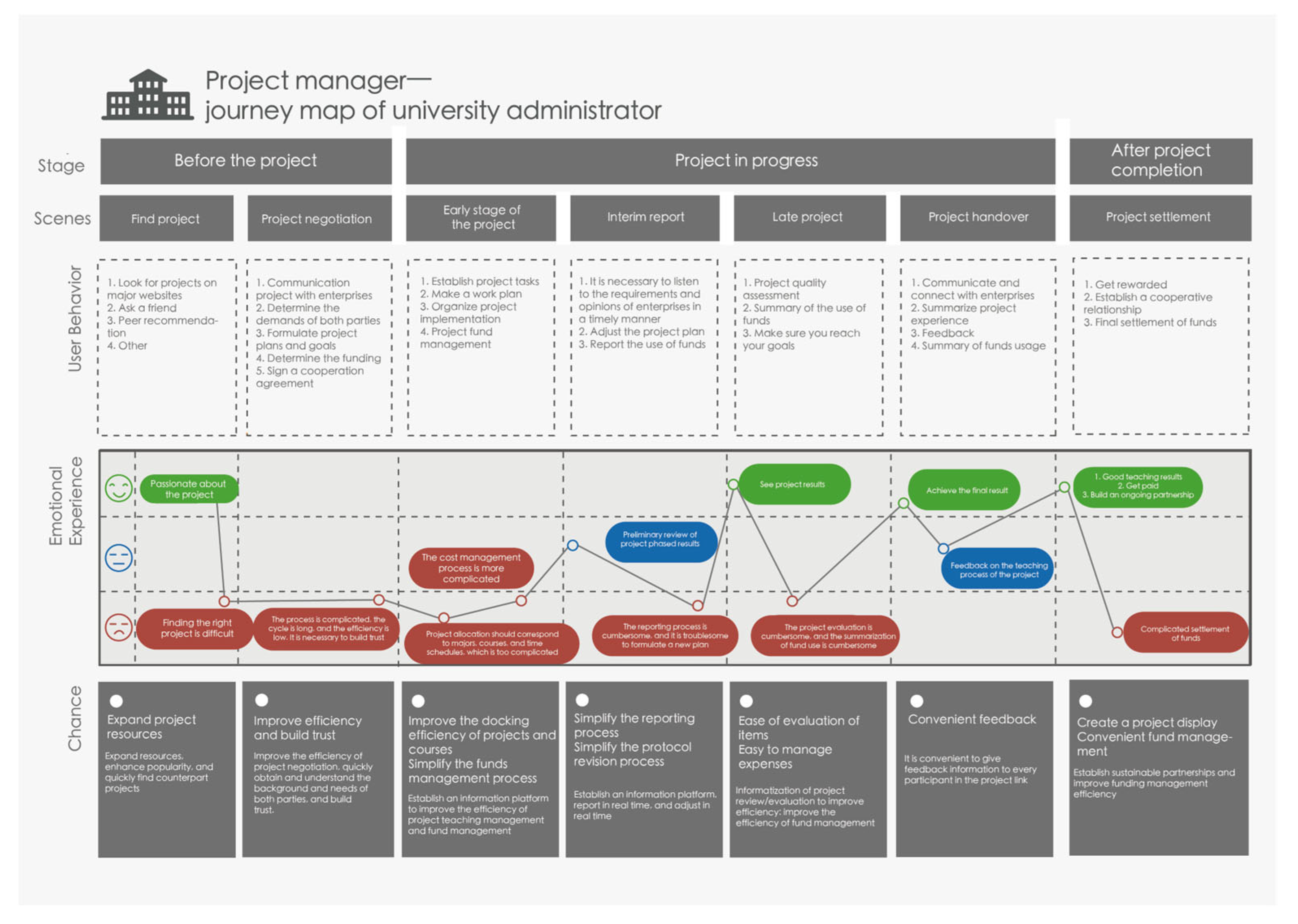 Sustainability 15 12658 g003