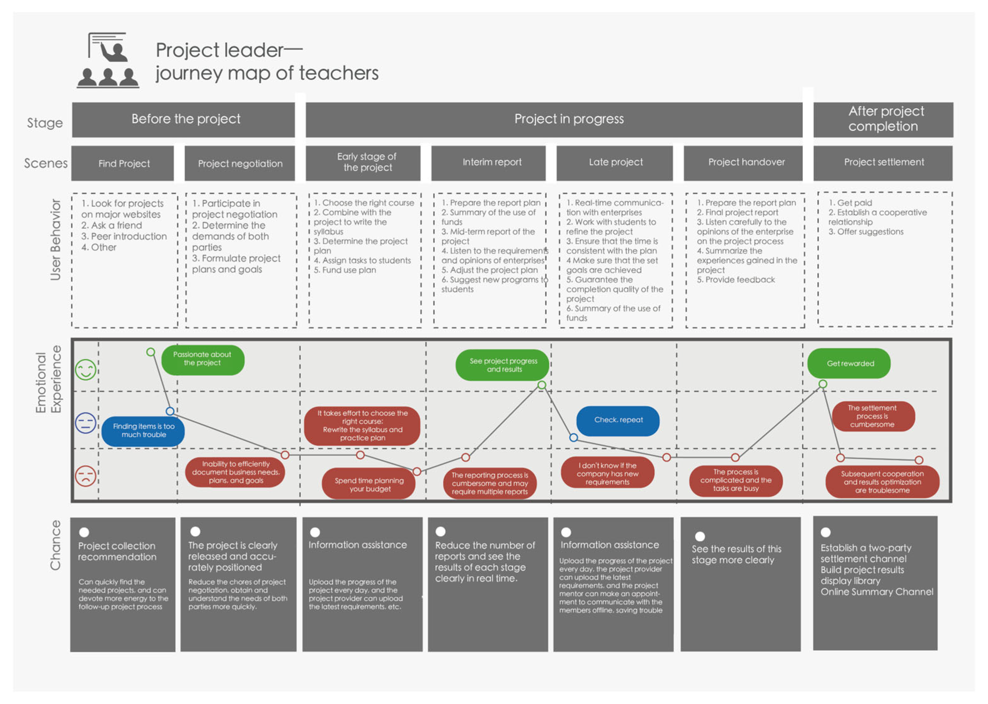 Sustainability 15 12658 g005