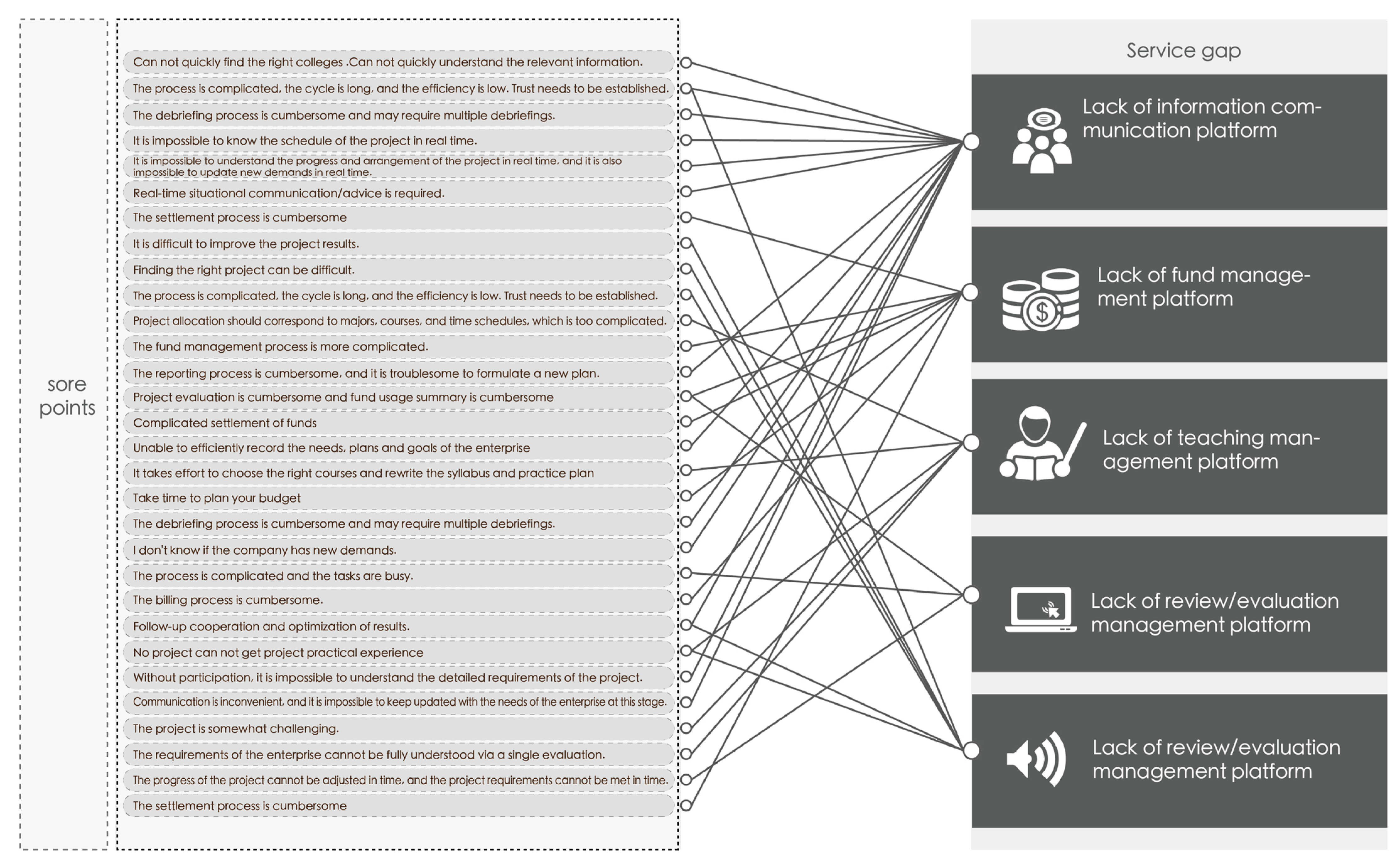 Sustainability 15 12658 g007