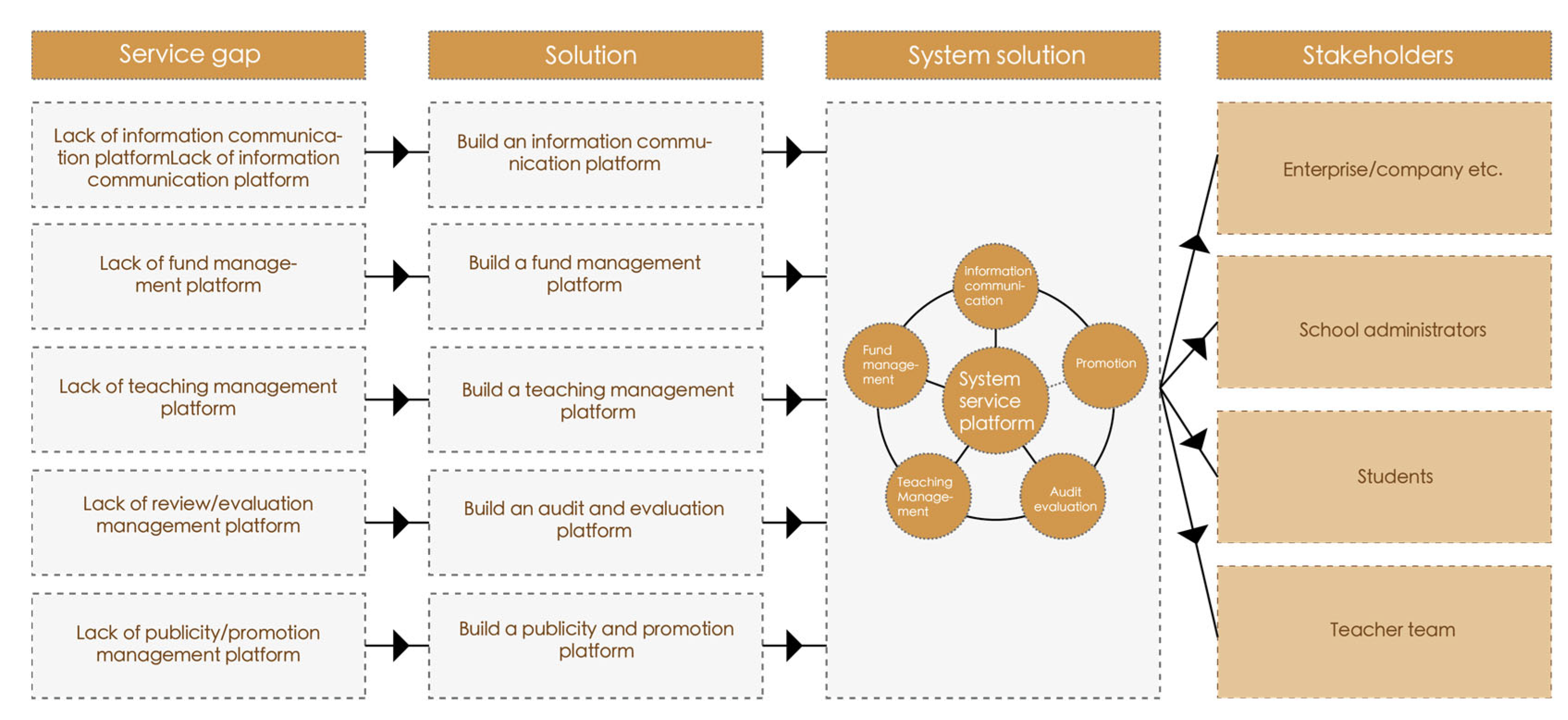 Sustainability 15 12658 g008