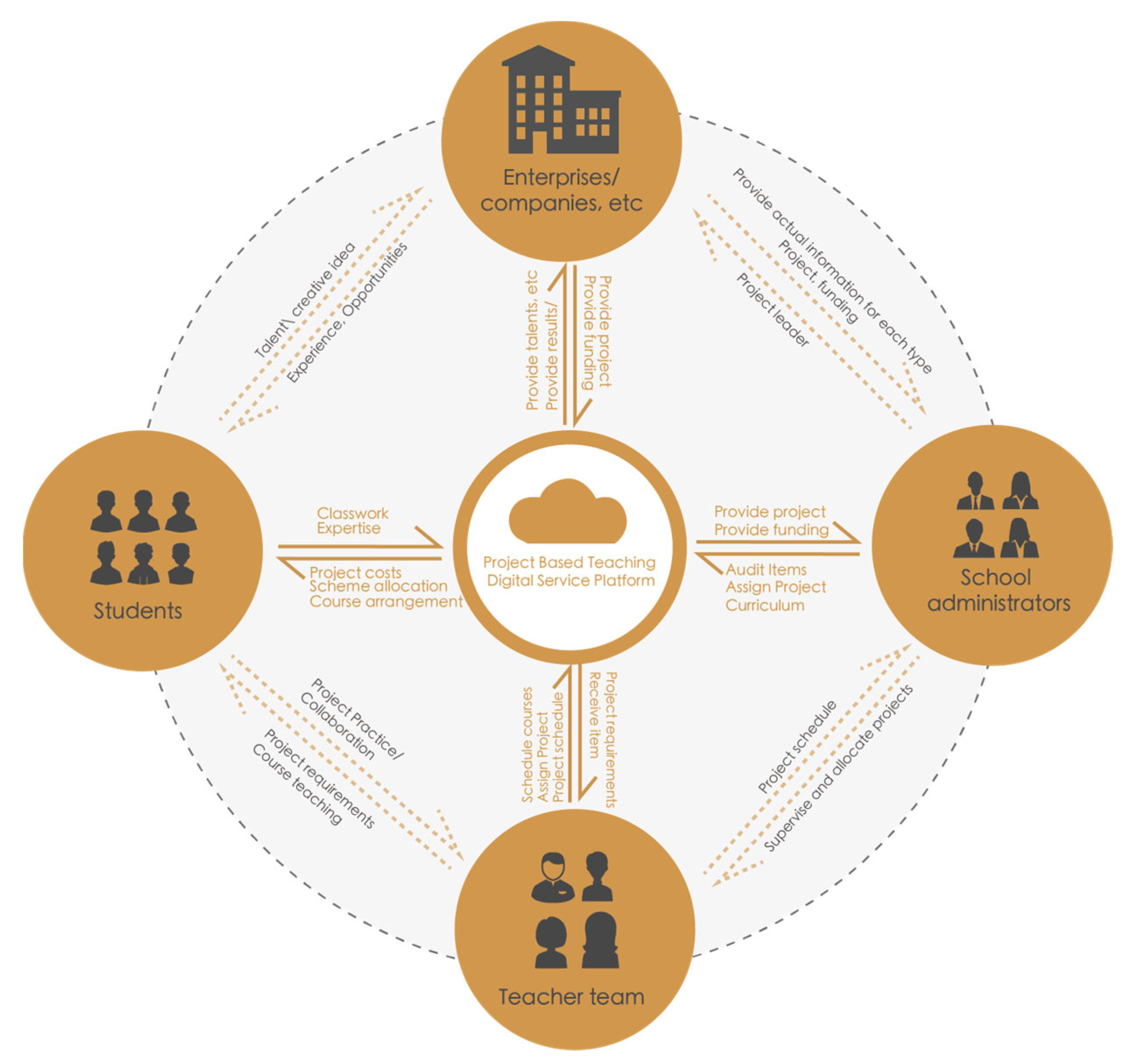 Sustainability 15 12658 g009