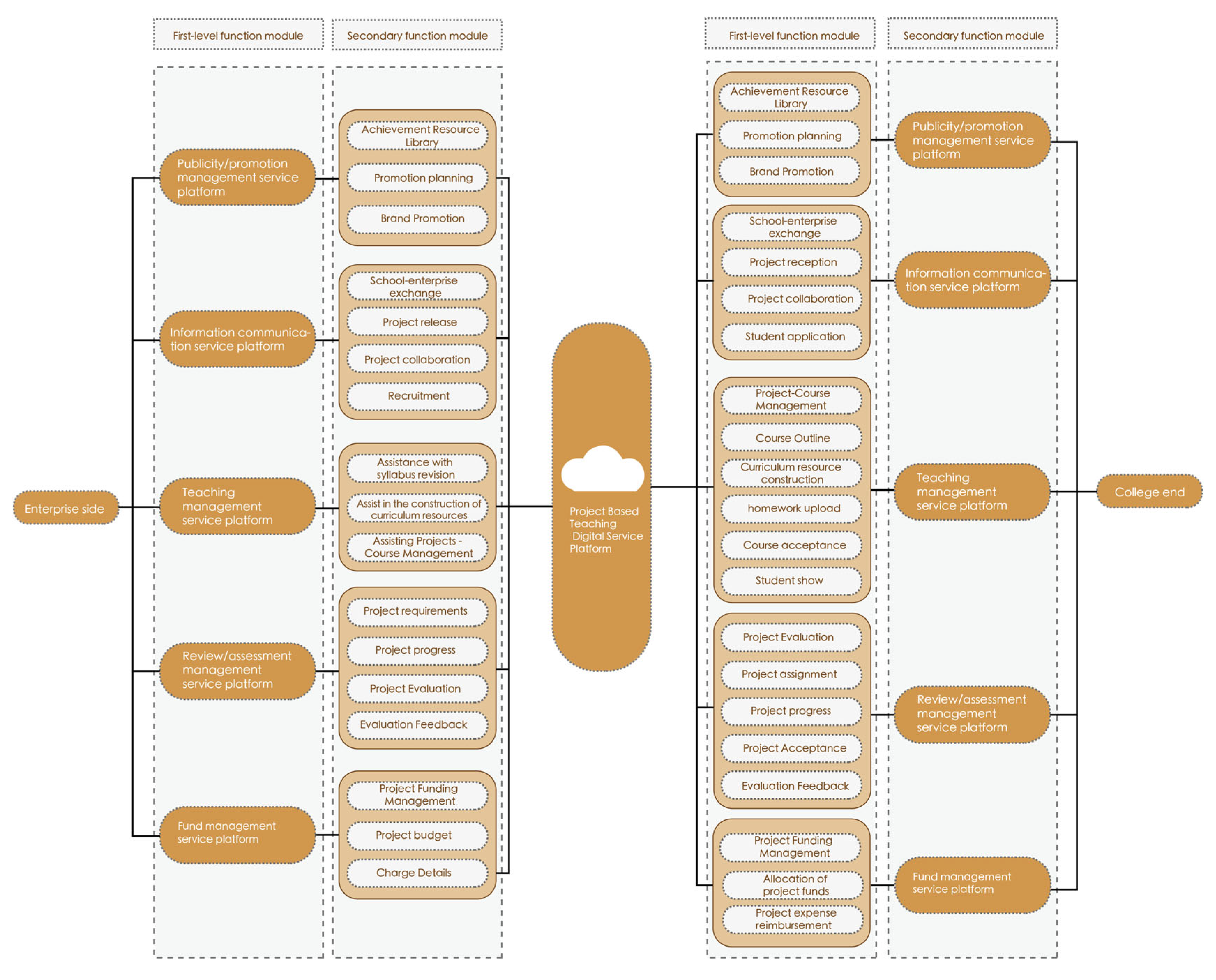 Sustainability 15 12658 g011