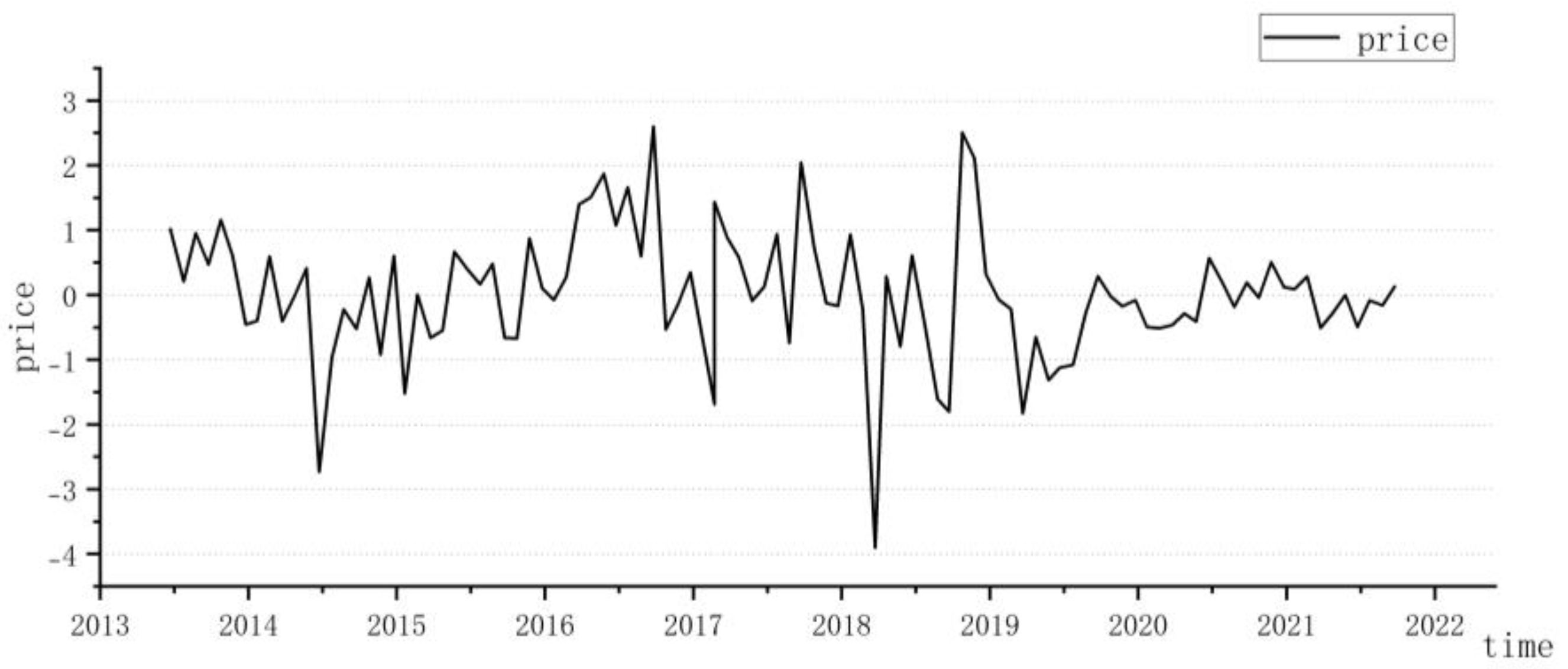 Sustainability 15 12660 g004