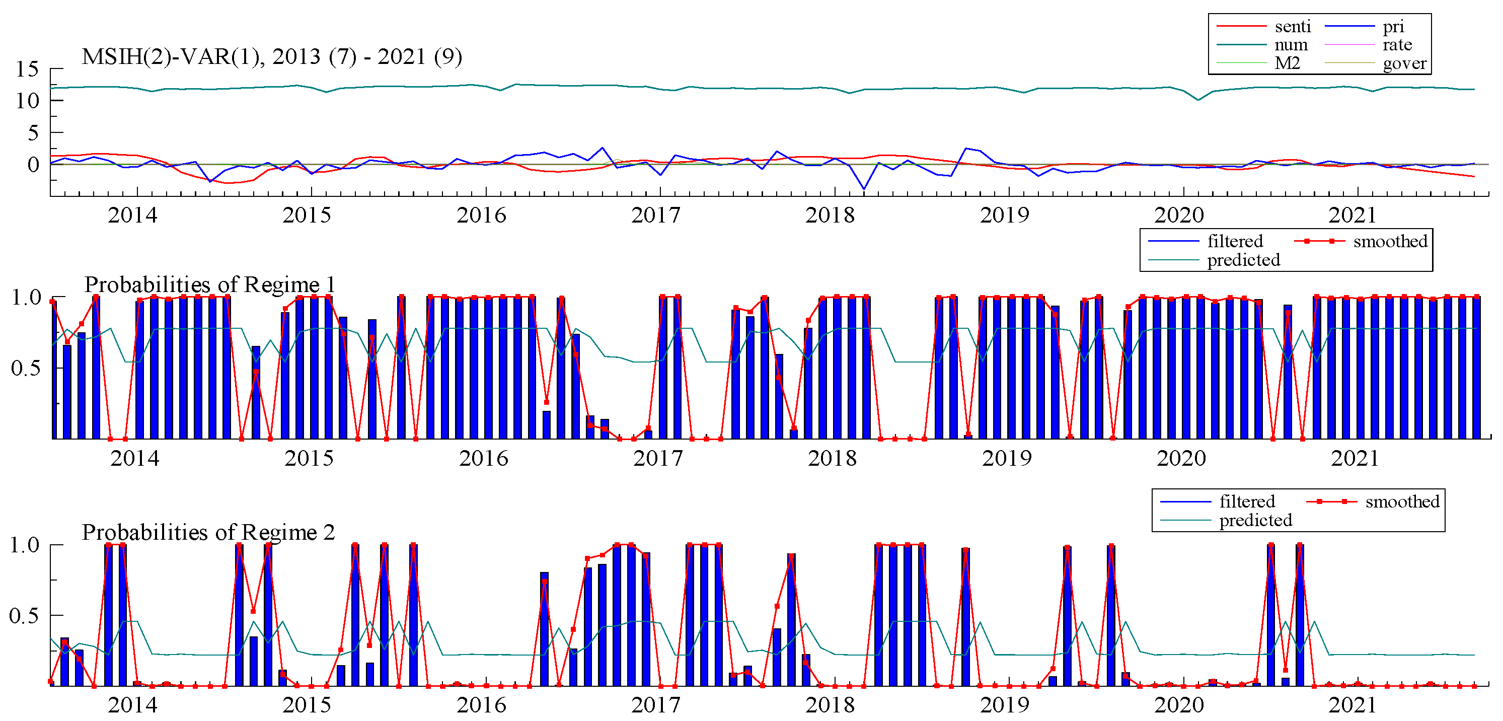 Sustainability 15 12660 g005