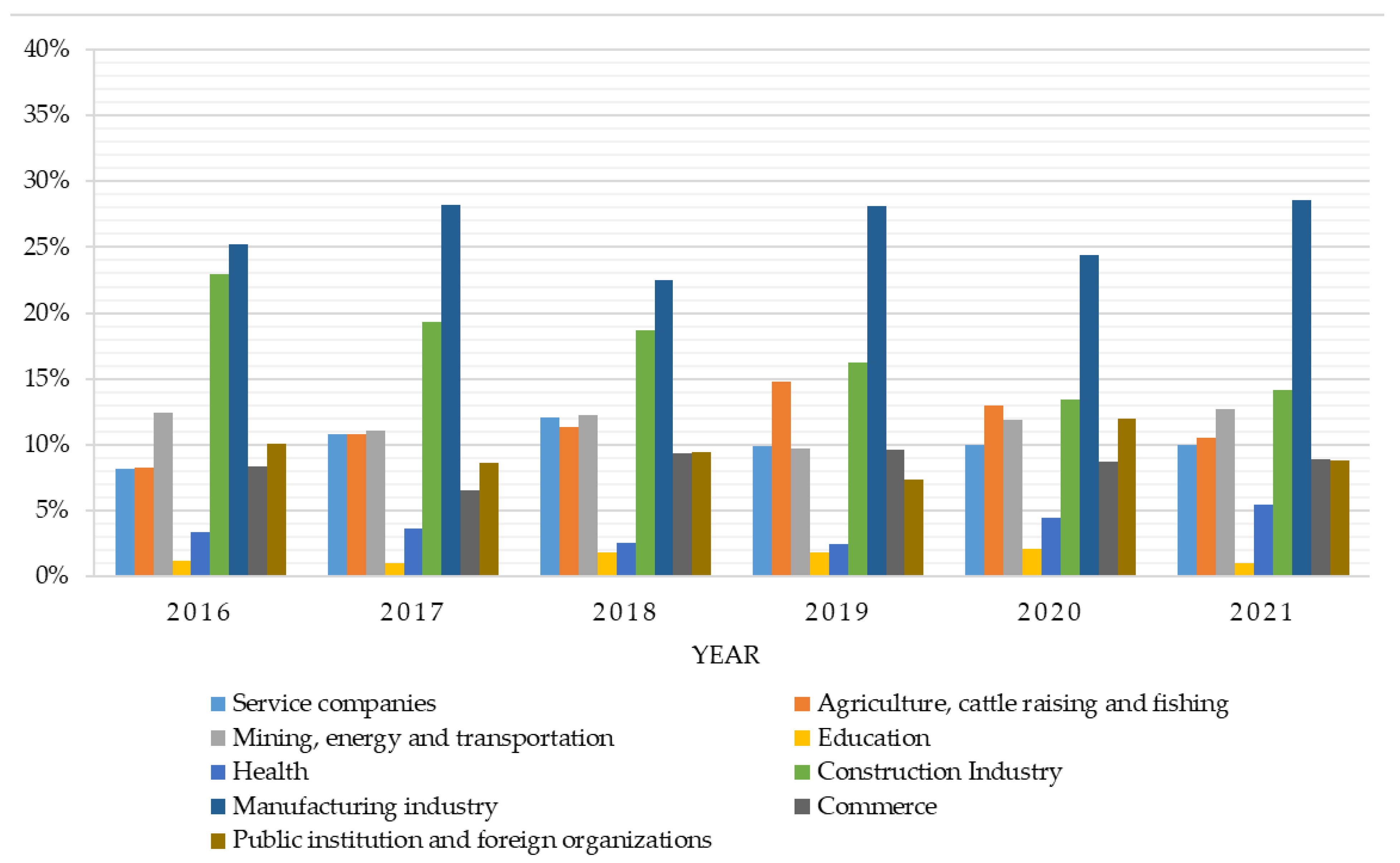 Sustainability 15 12661 g002