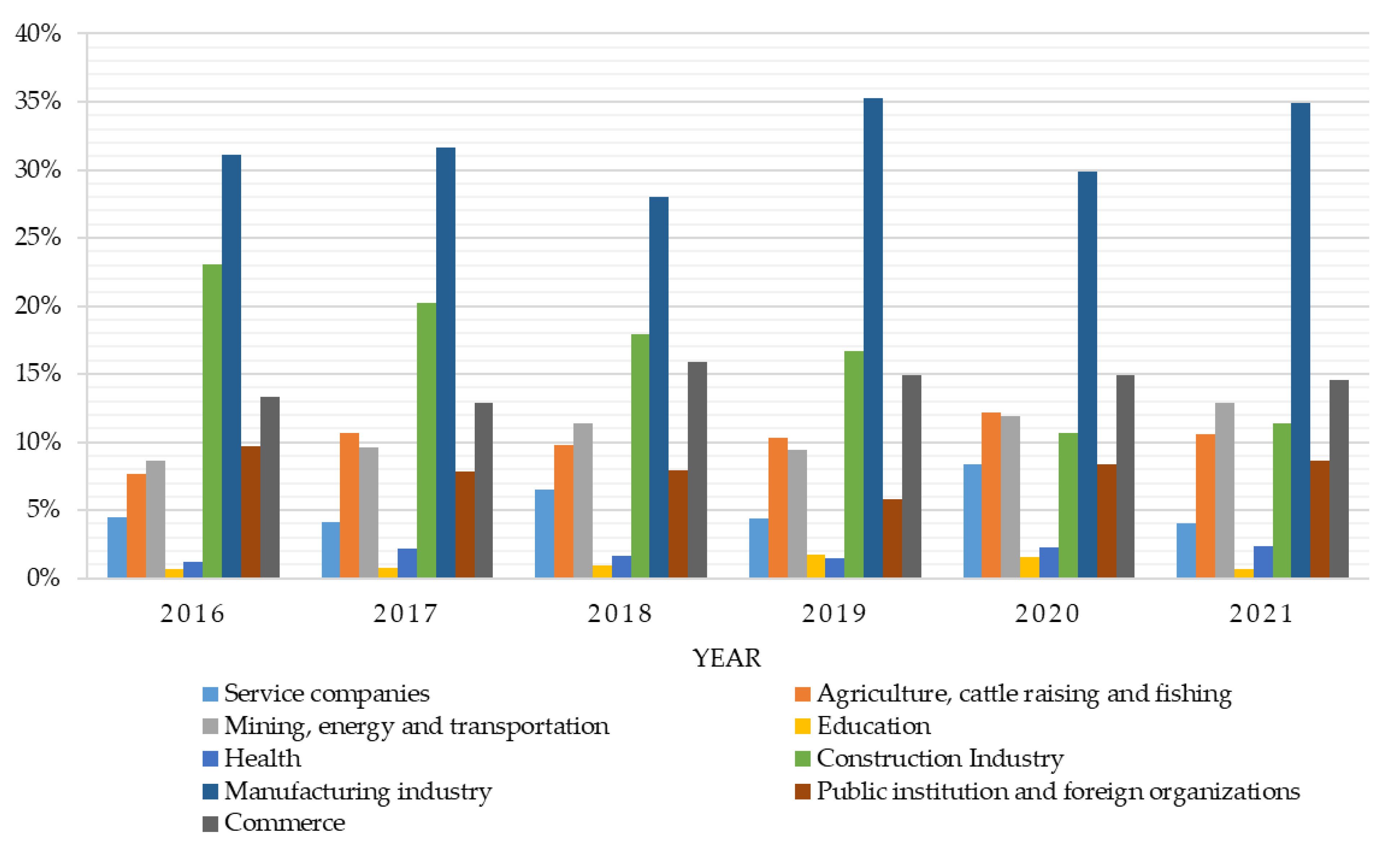 Sustainability 15 12661 g003
