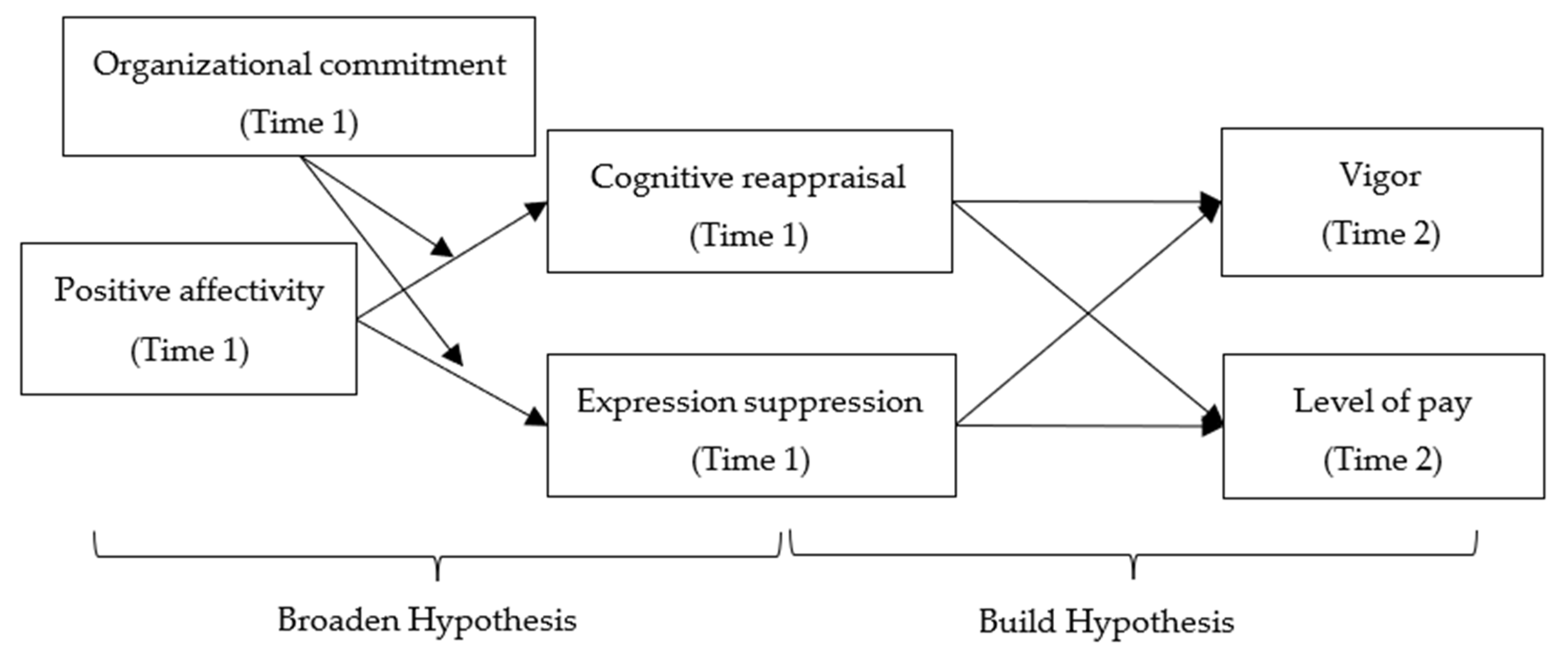 Sustainability 15 12662 g001