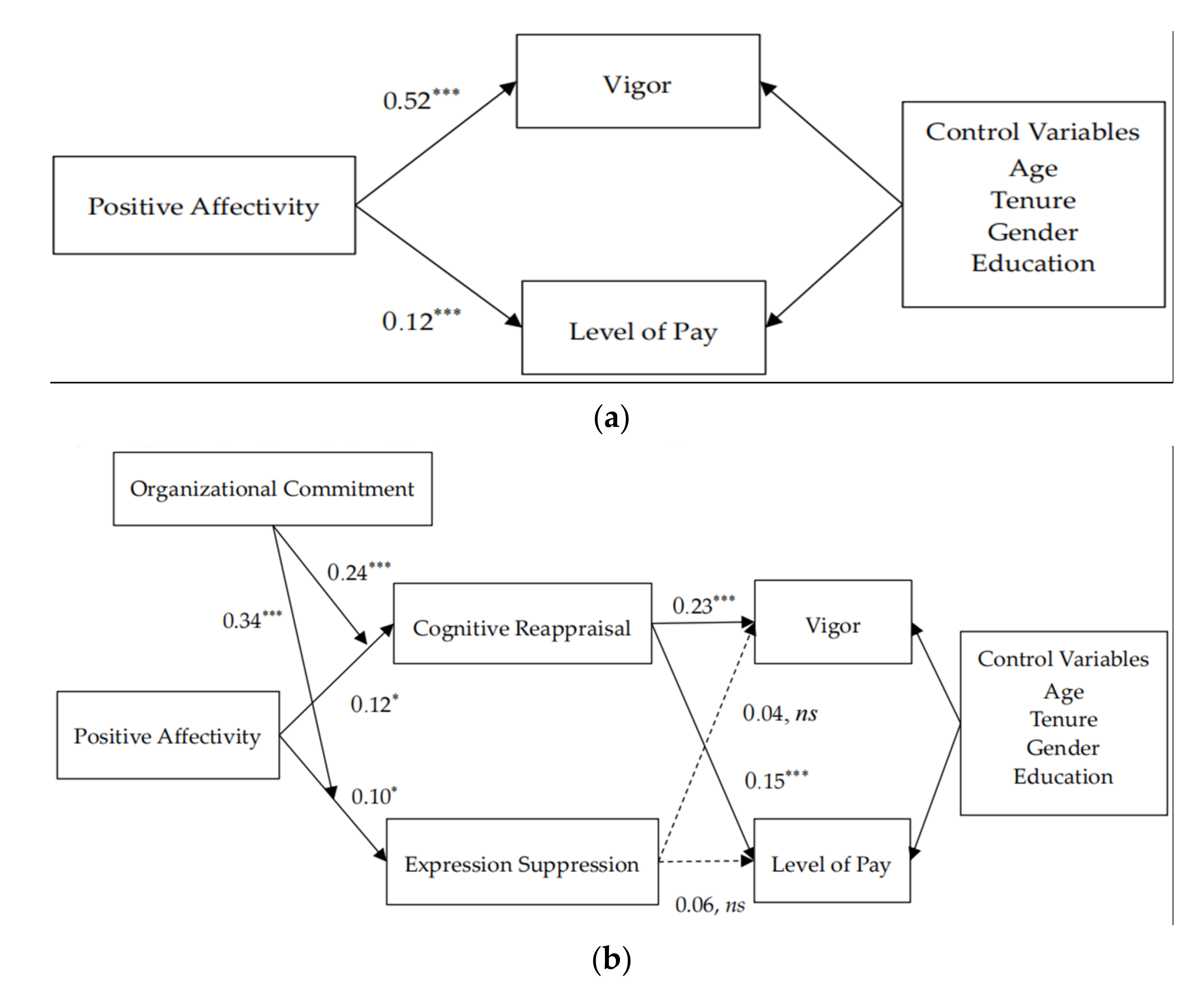 Sustainability 15 12662 g002