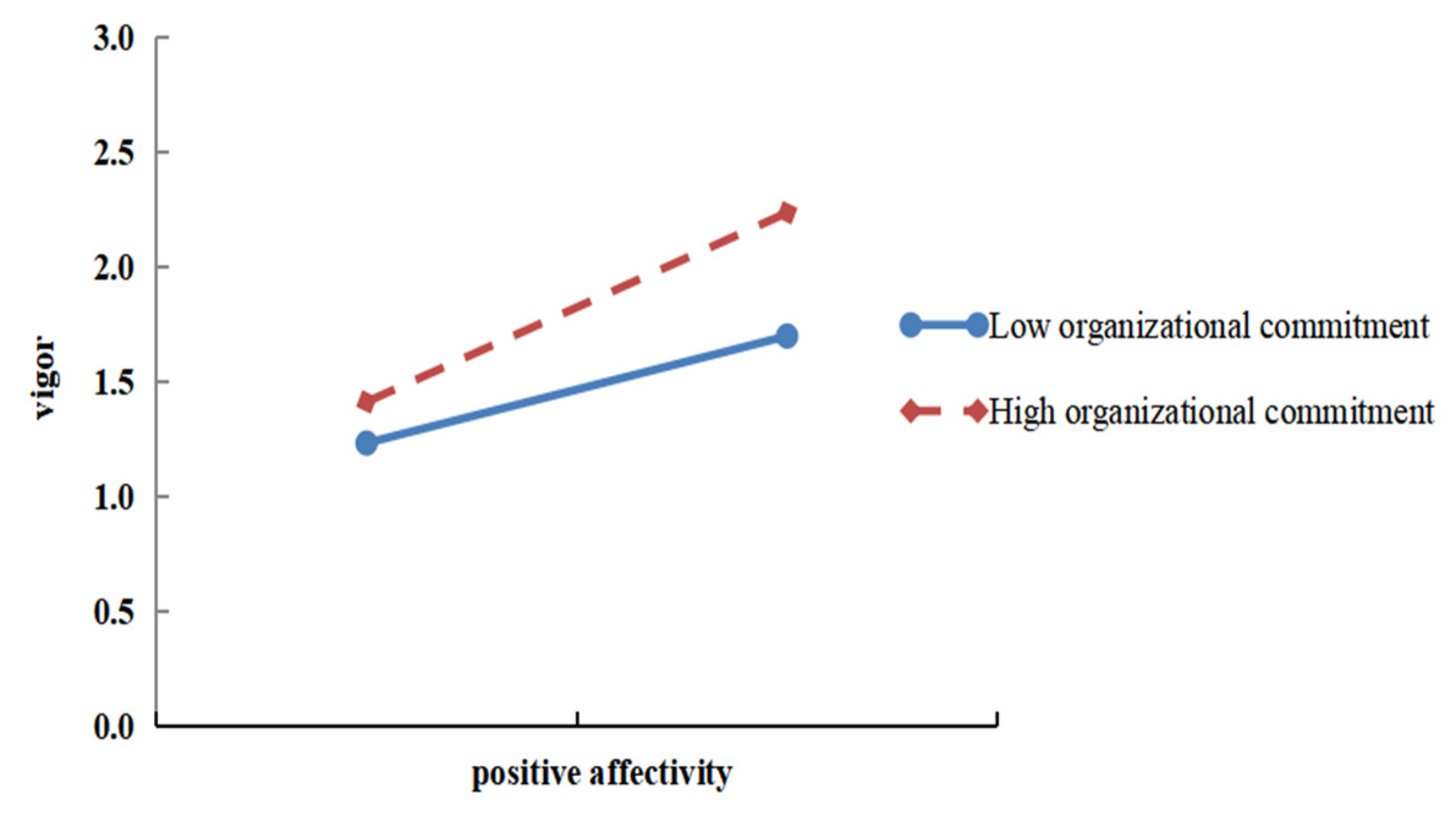 Sustainability 15 12662 g003