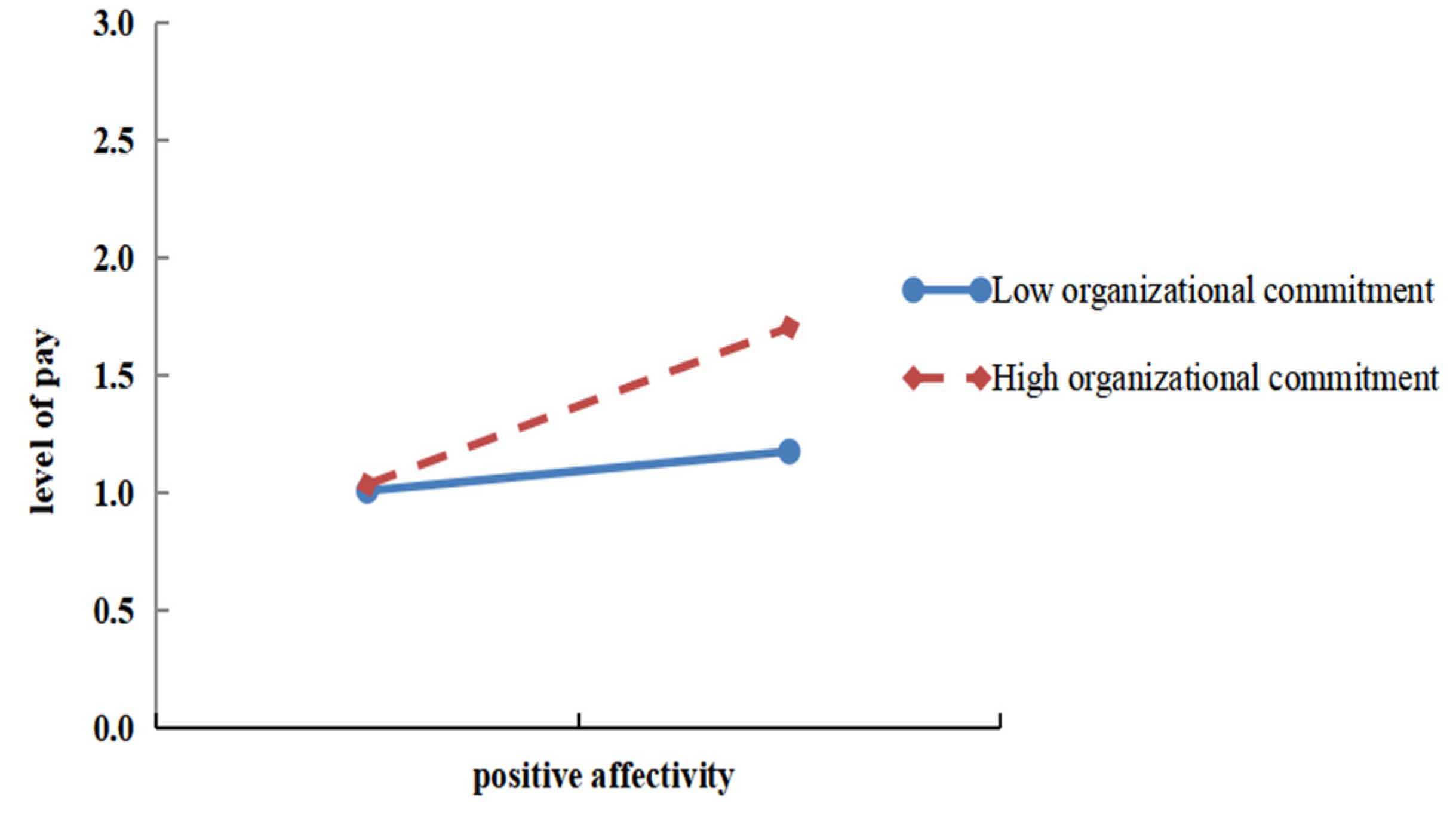 Sustainability 15 12662 g004