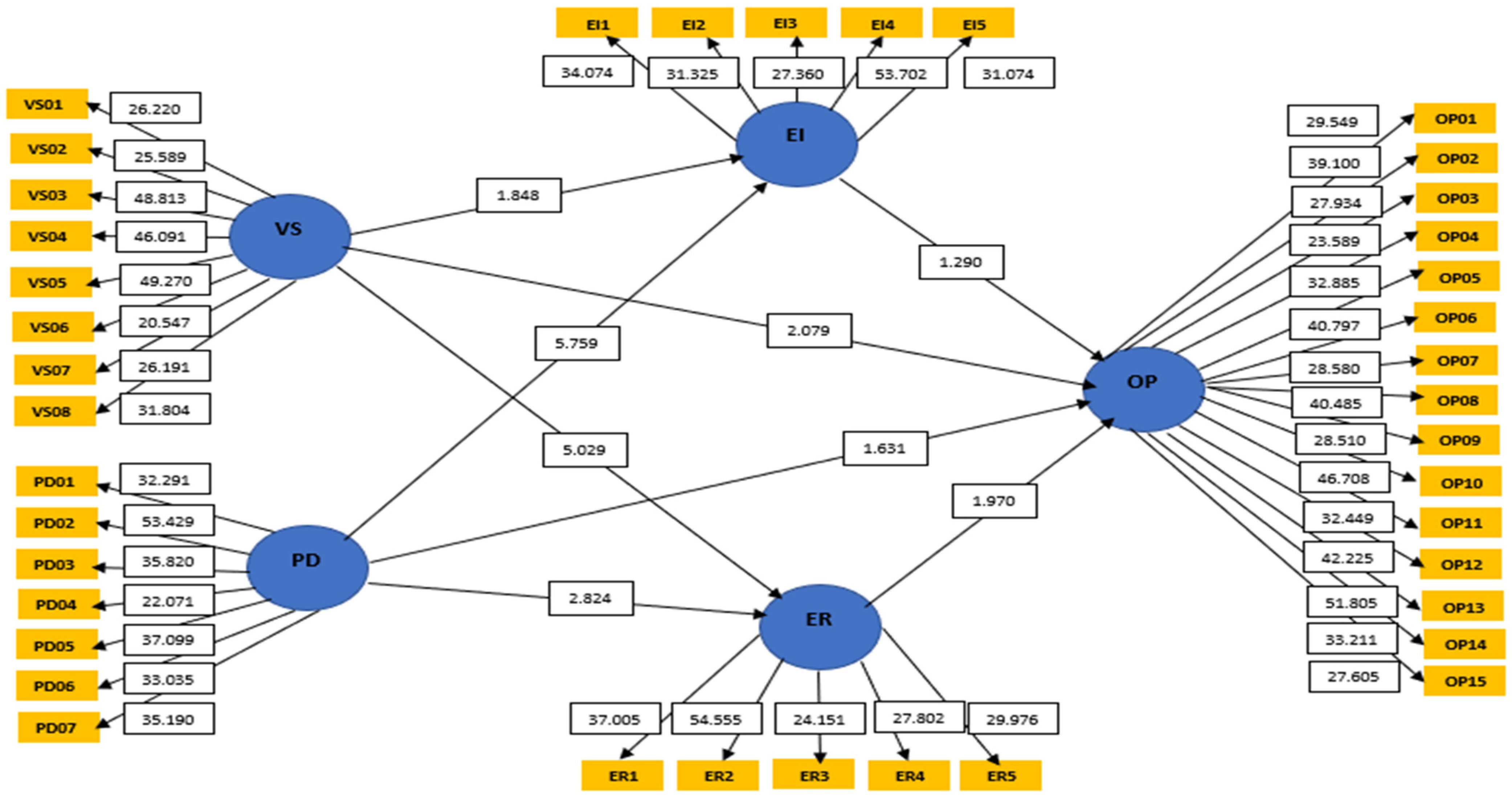 Sustainability 15 12665 g003