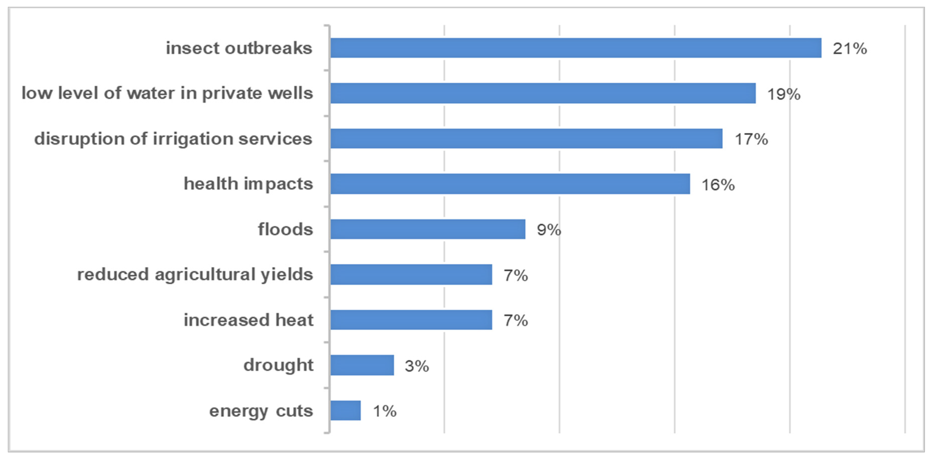 Sustainability 15 12667 g002