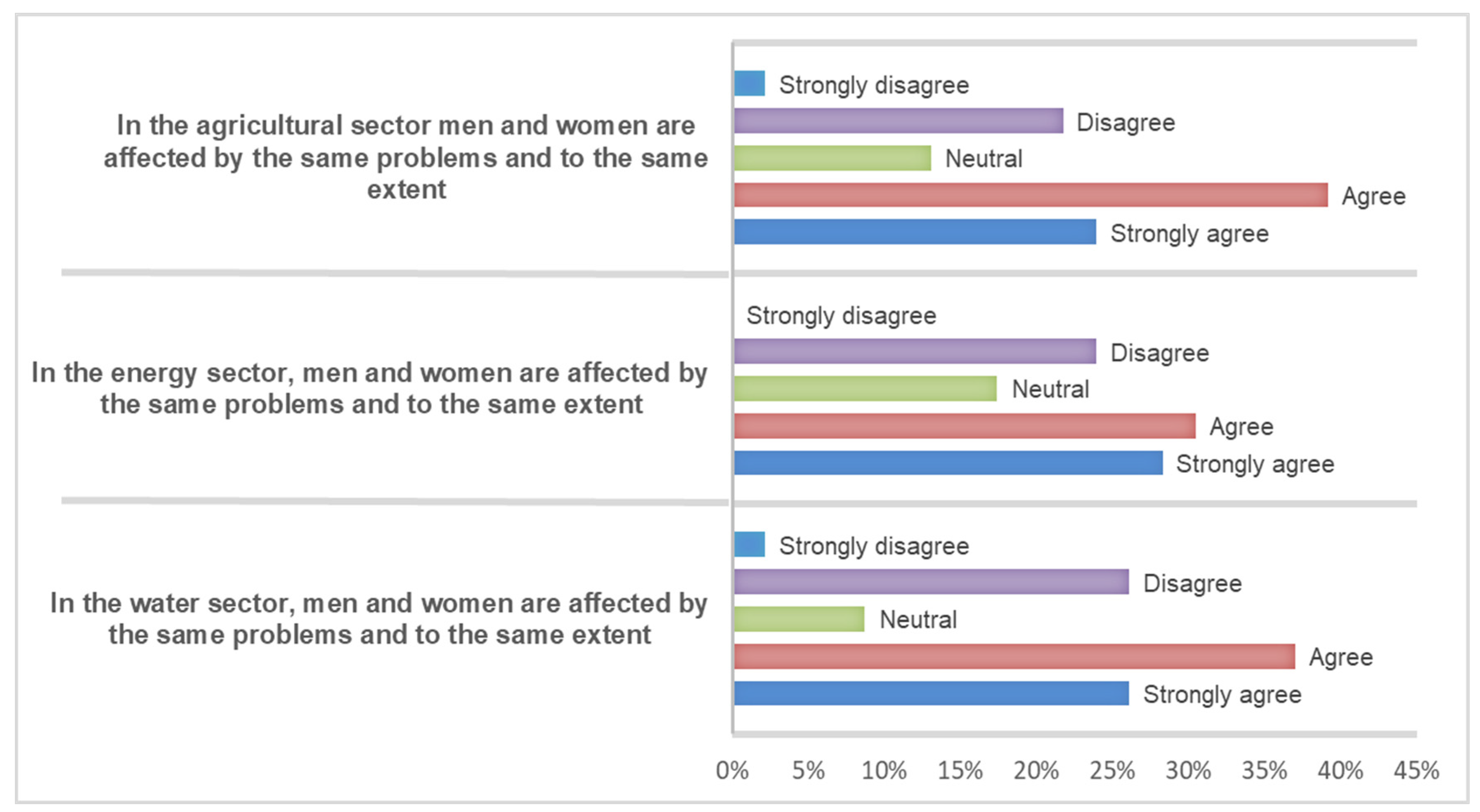 Sustainability 15 12667 g003