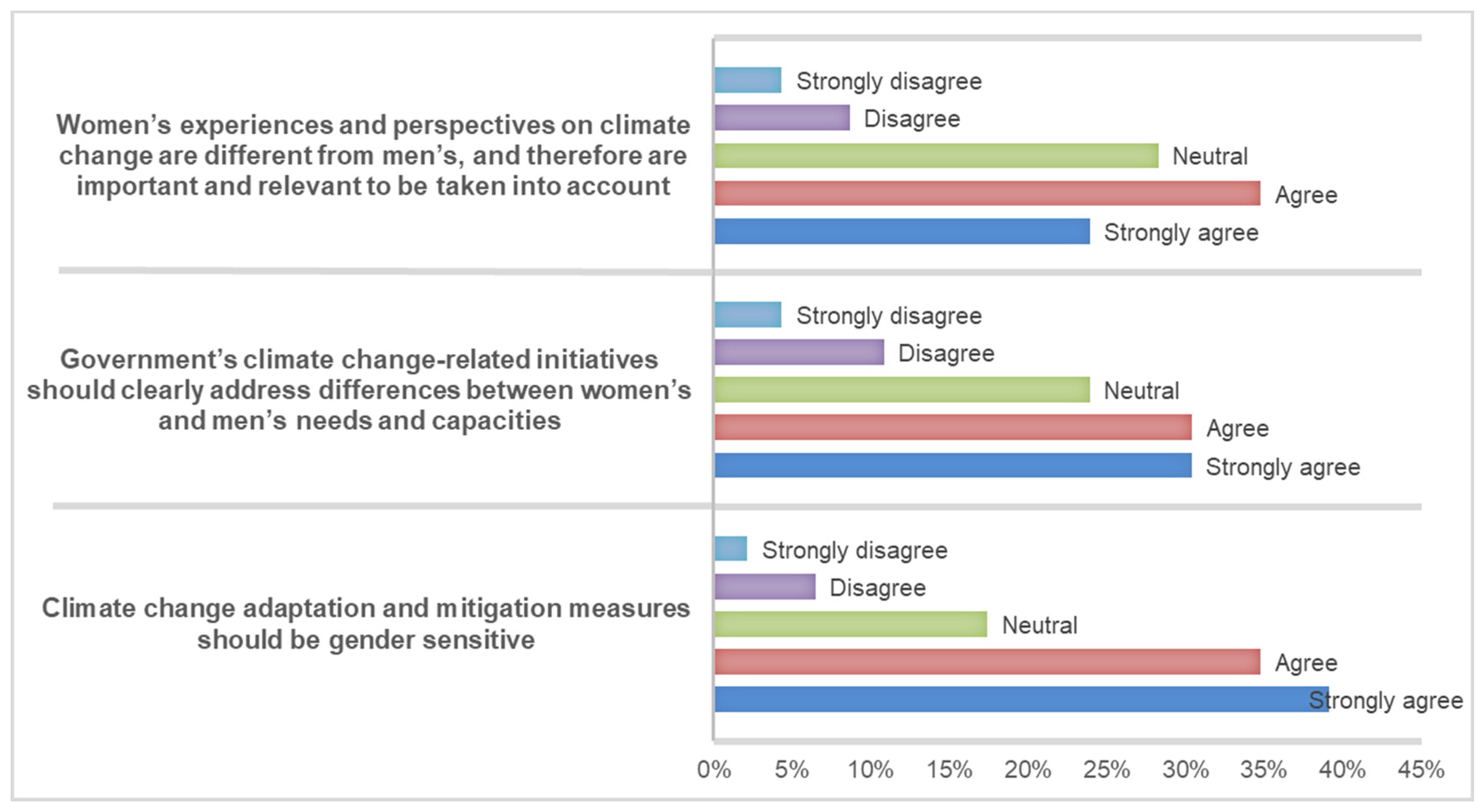 Sustainability 15 12667 g004