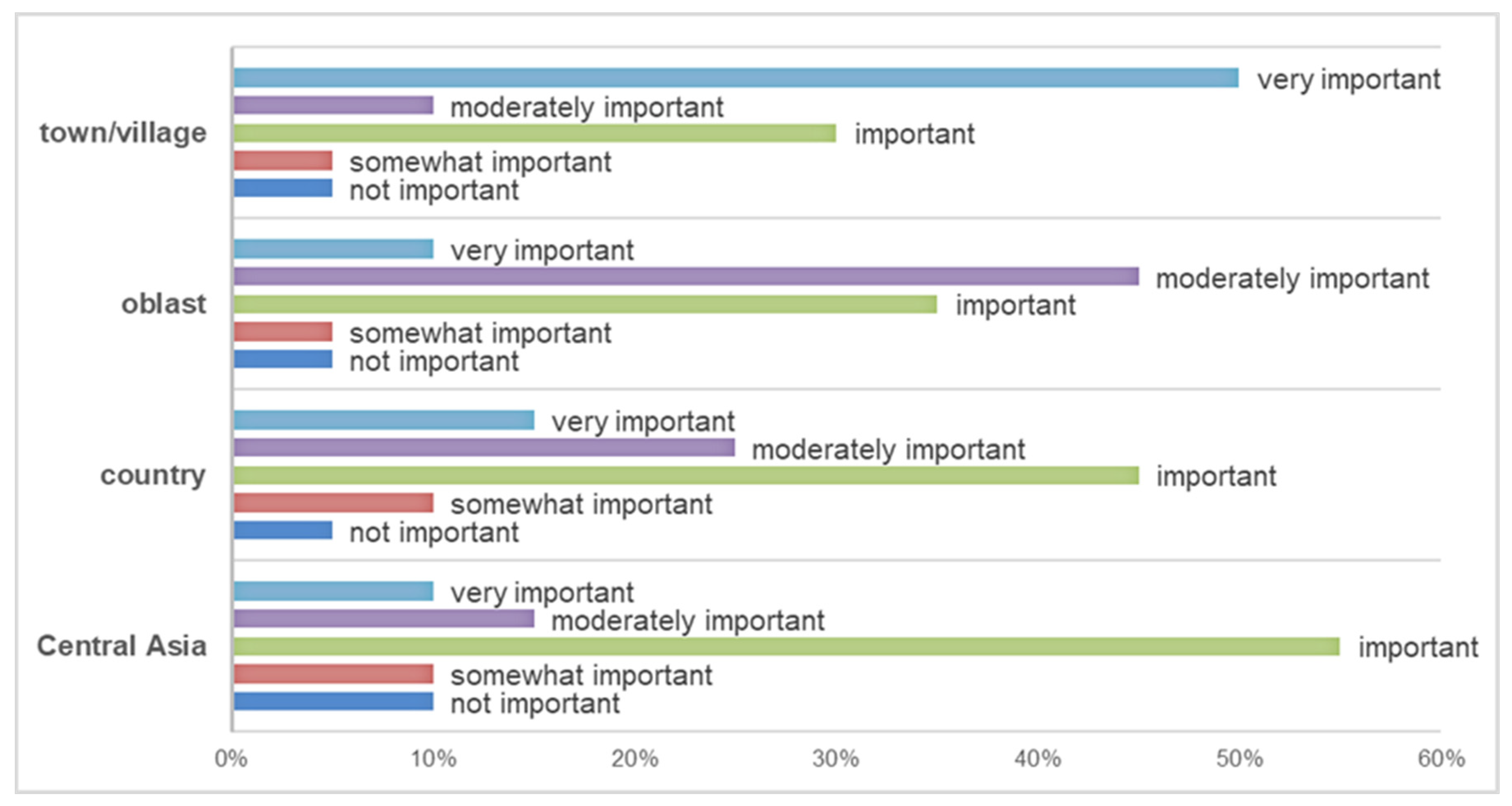 Sustainability 15 12667 g005