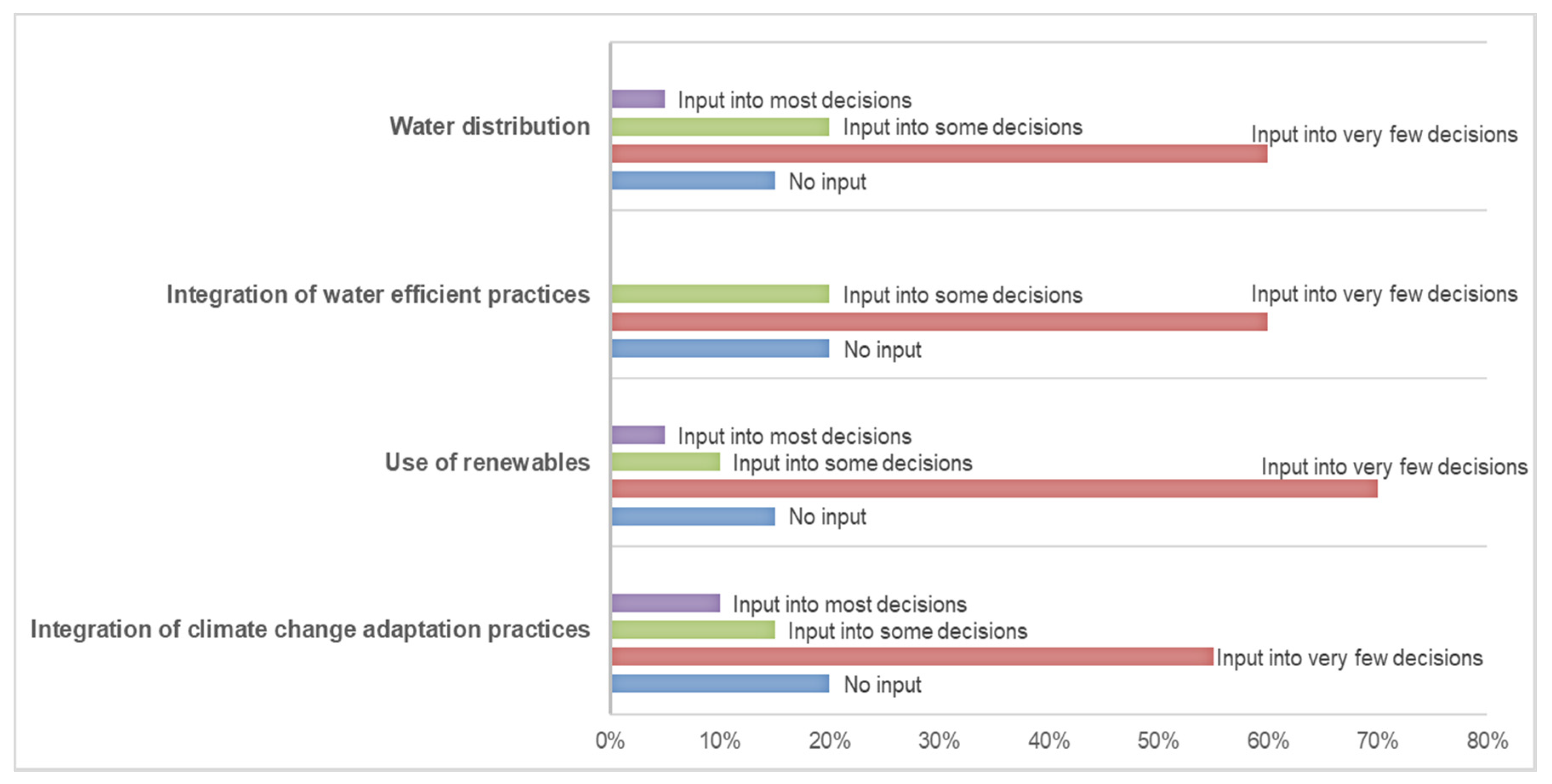 Sustainability 15 12667 g006