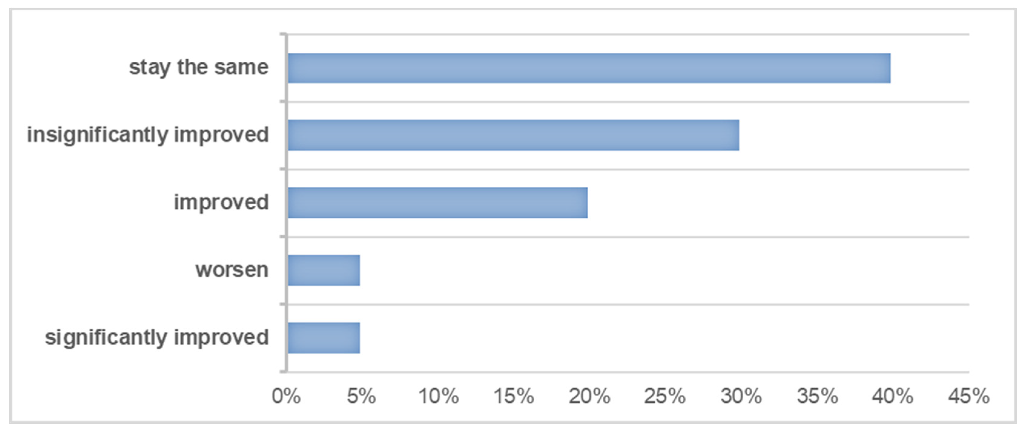 Sustainability 15 12667 g007