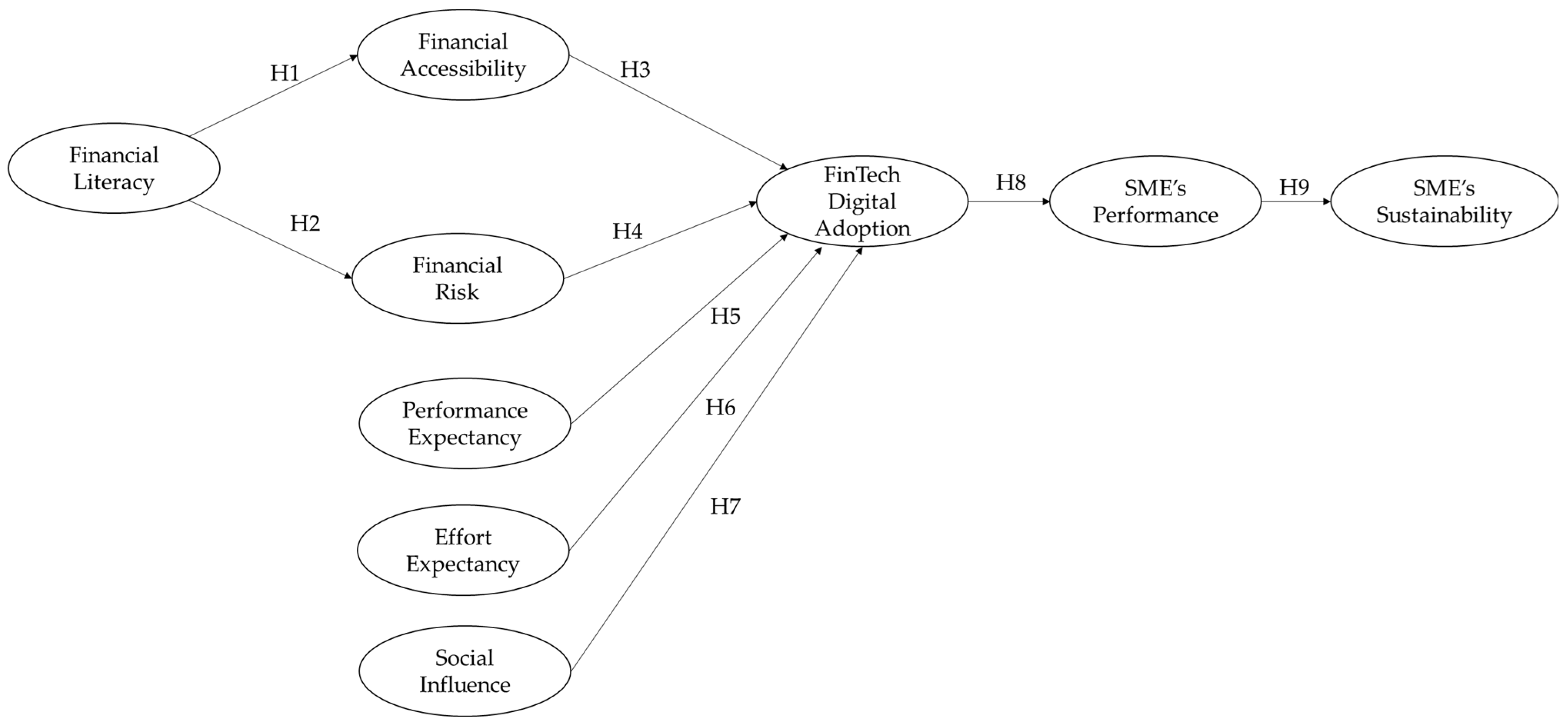 Sustainability 15 12668 g001 Sustainability 15 12668 g001