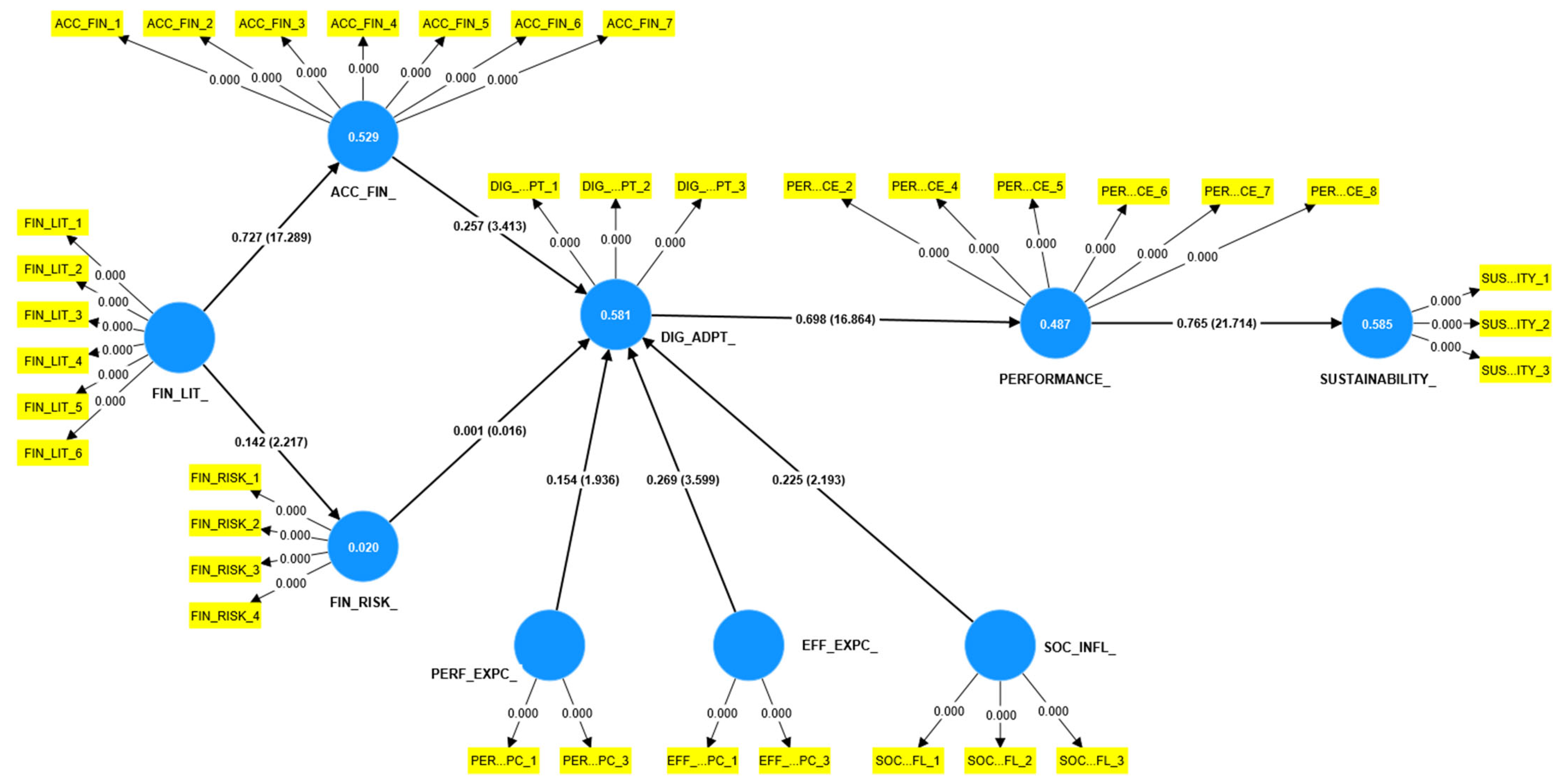 Sustainability 15 12668 g002 Sustainability 15 12668 g002