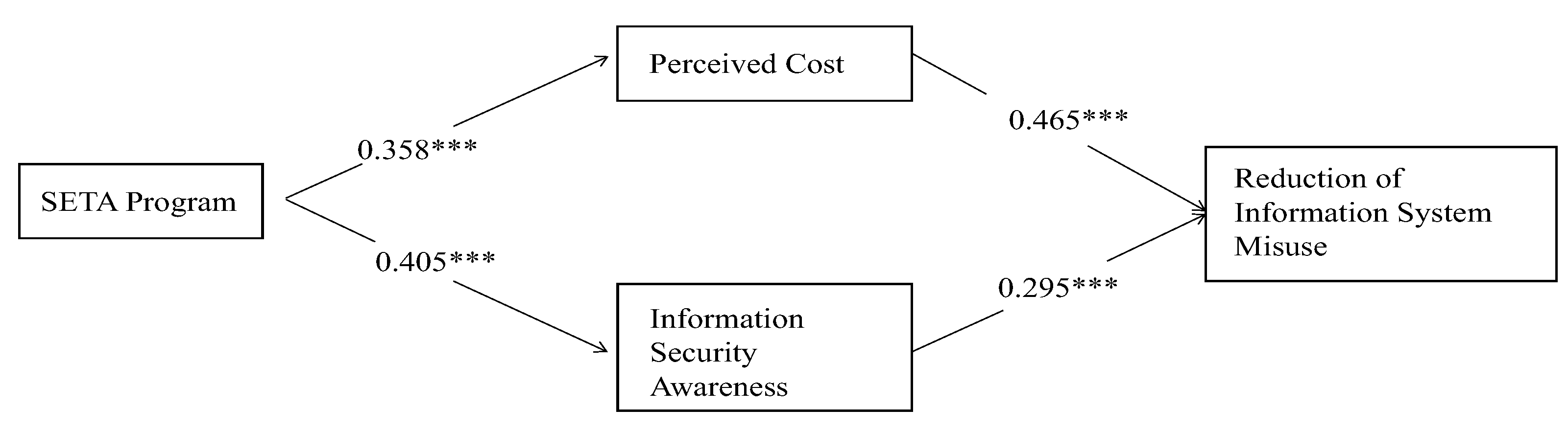 Sustainability 15 12669 g002
