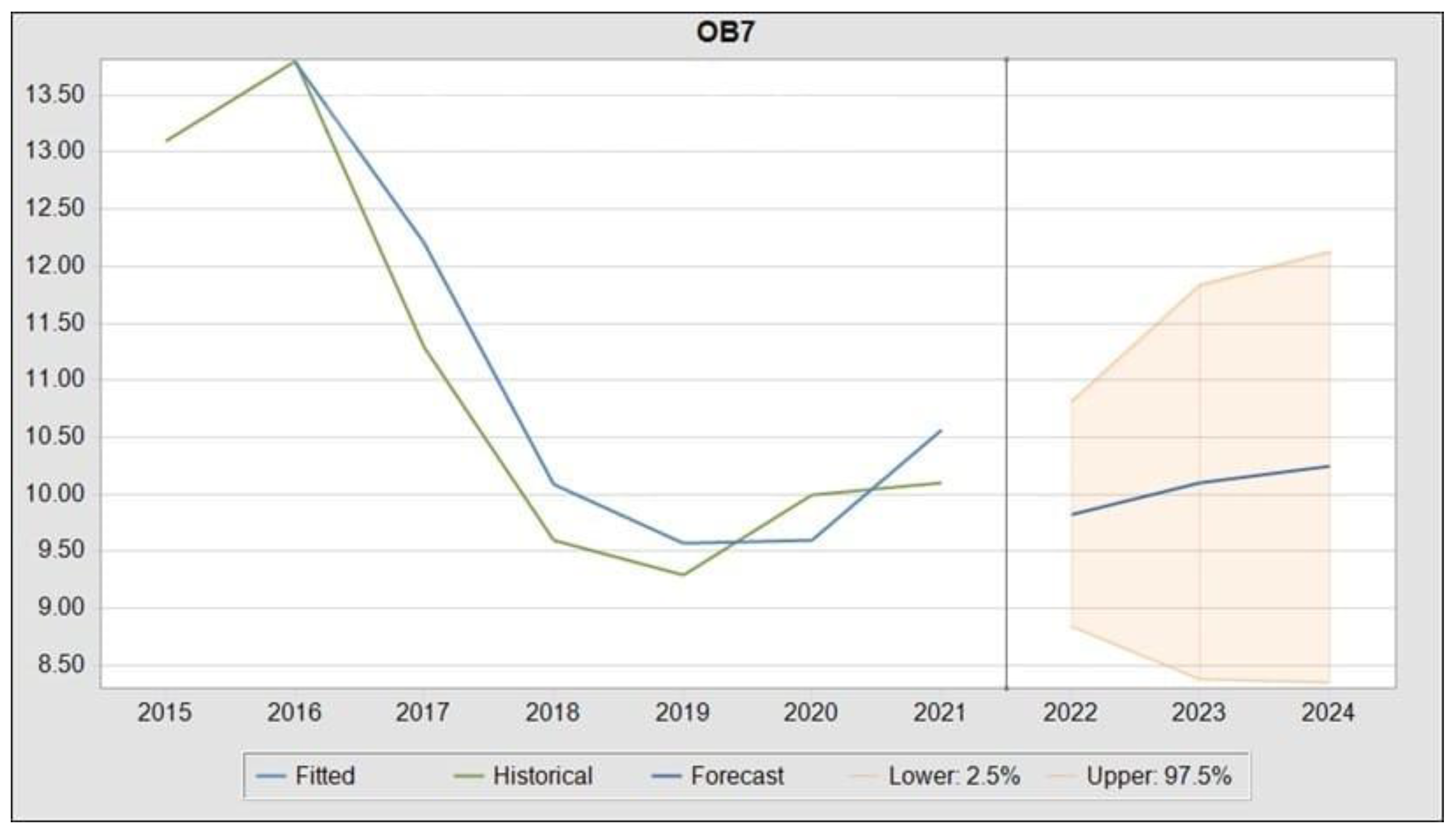 Sustainability 15 12671 g002