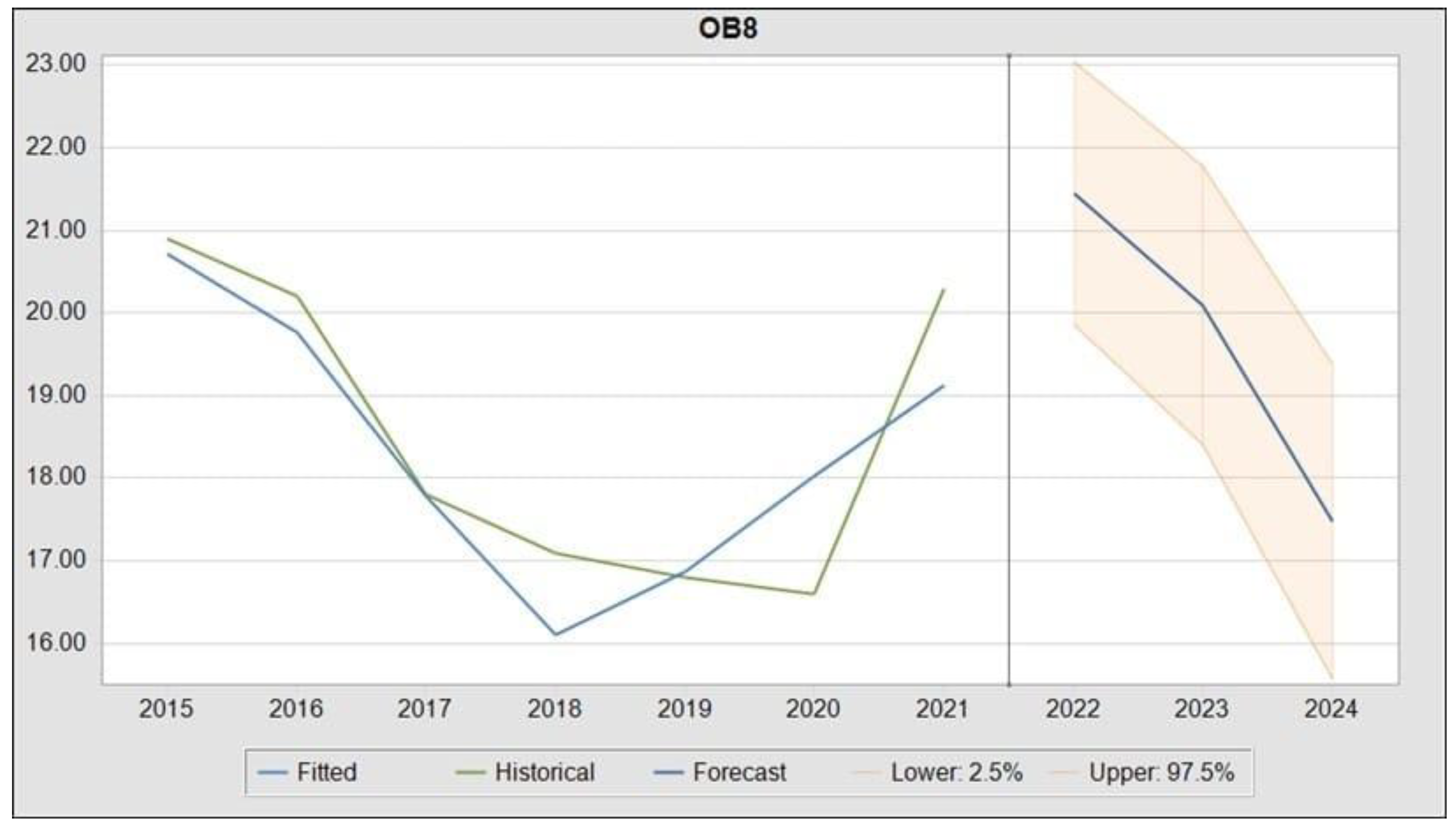 Sustainability 15 12671 g003