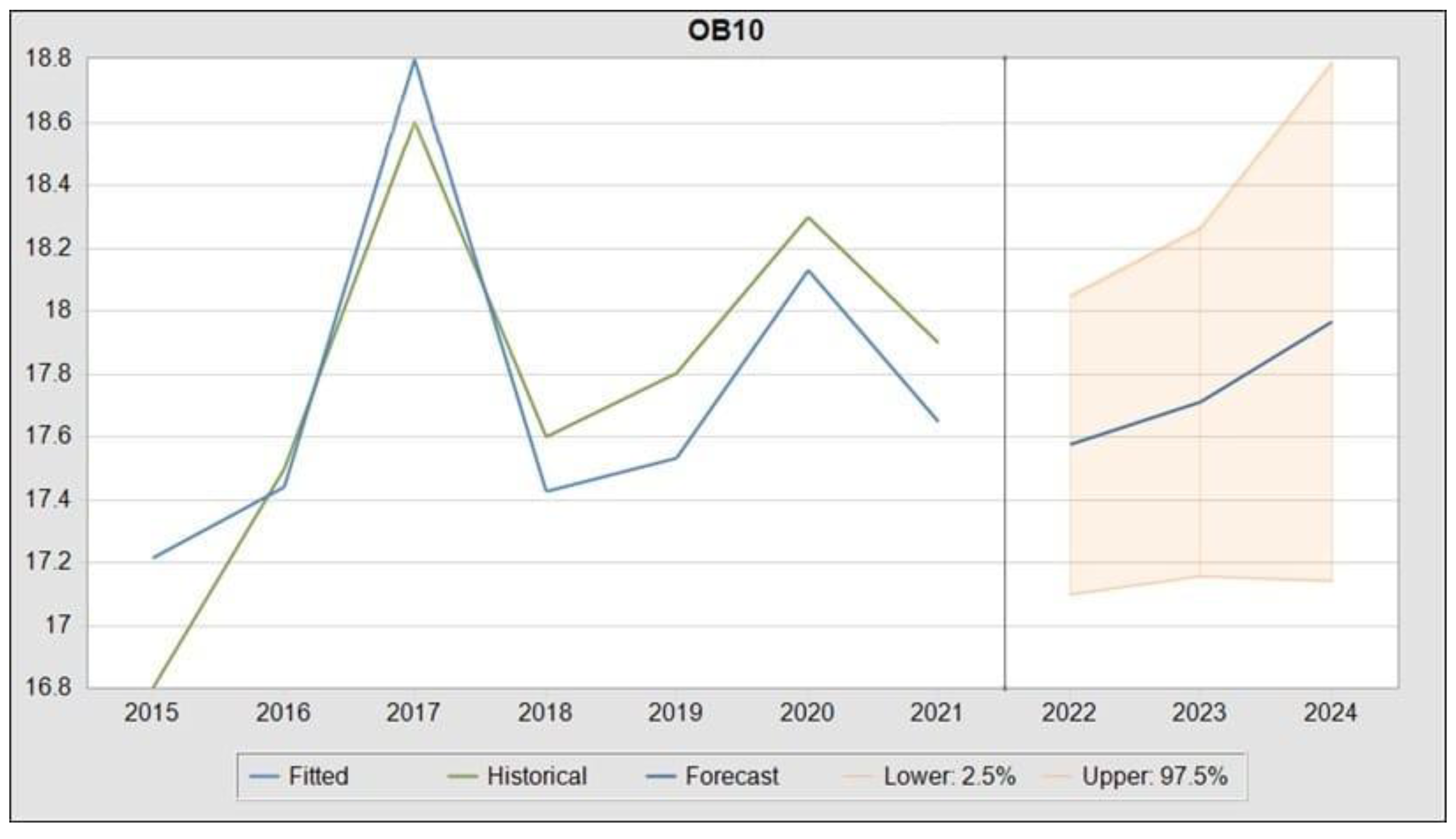 Sustainability 15 12671 g005