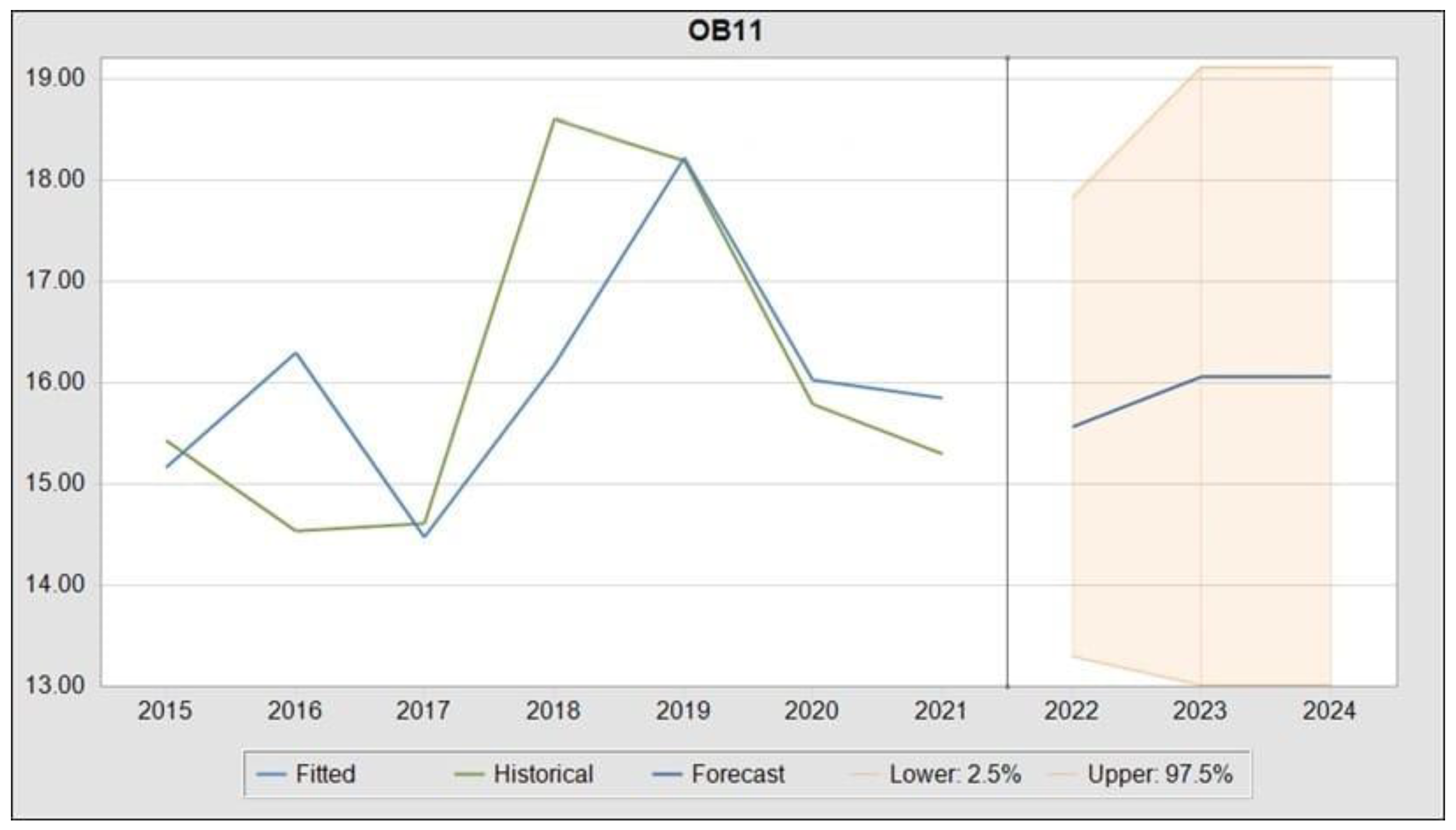 Sustainability 15 12671 g006