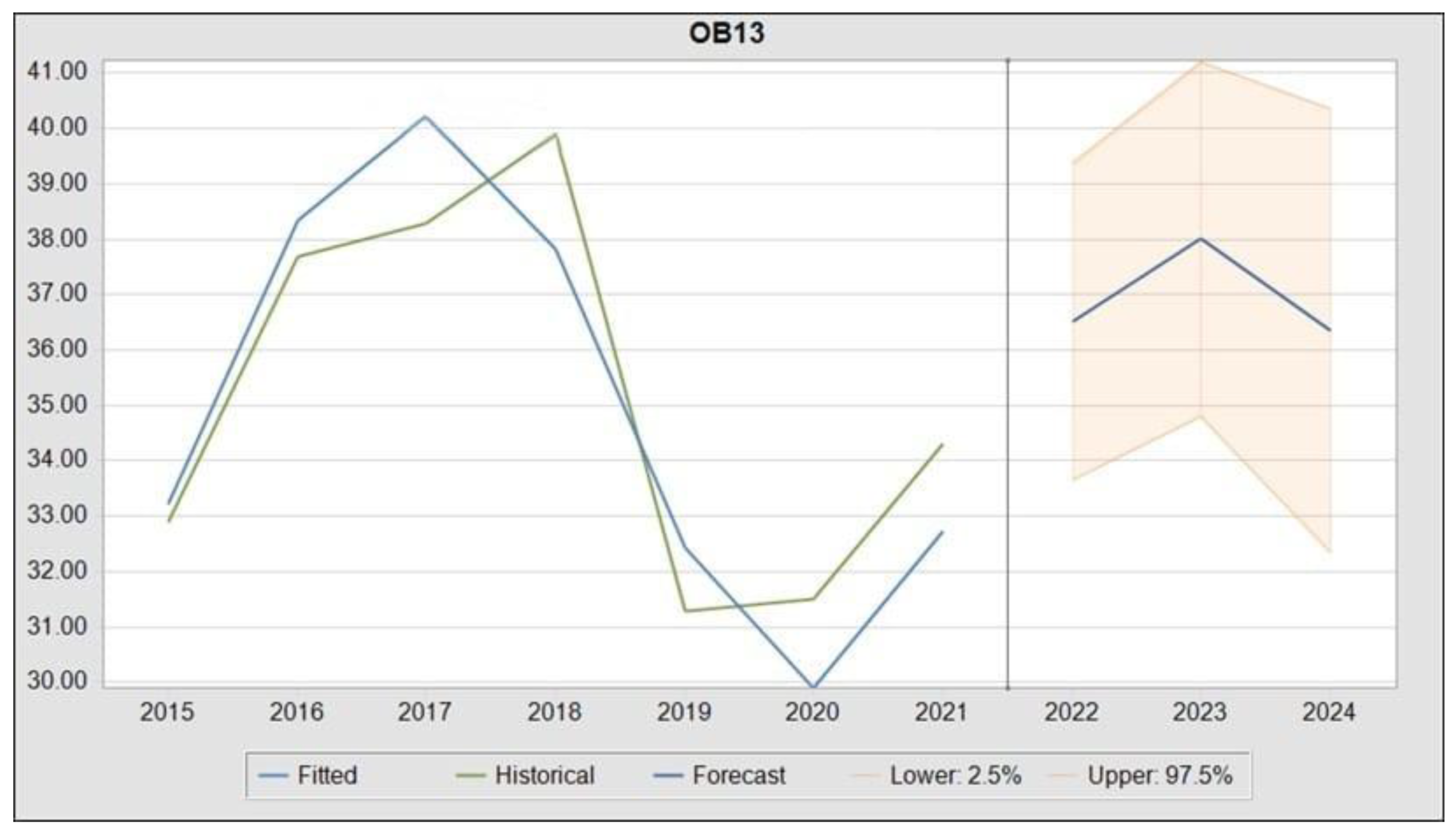 Sustainability 15 12671 g007