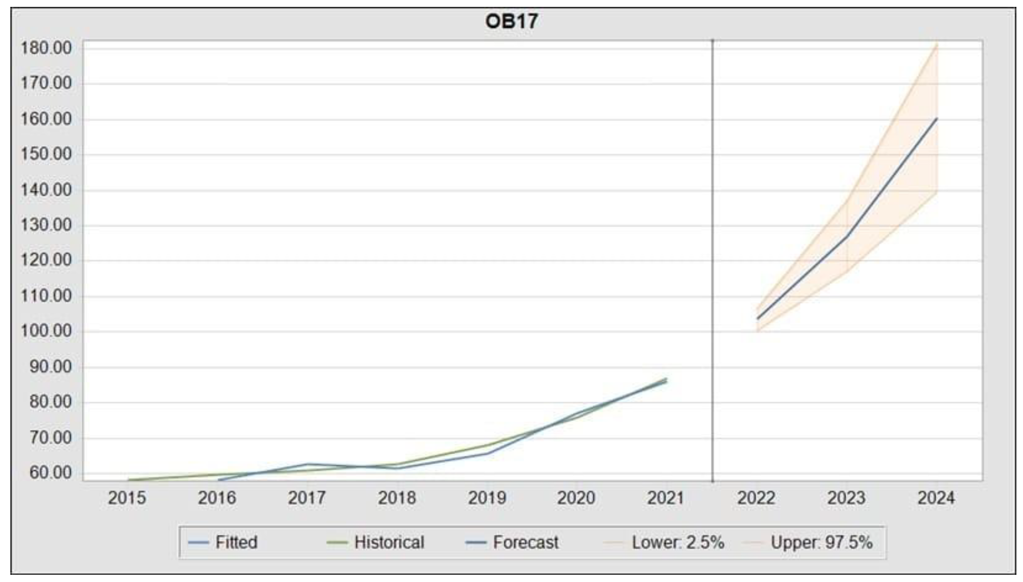 Sustainability 15 12671 g009