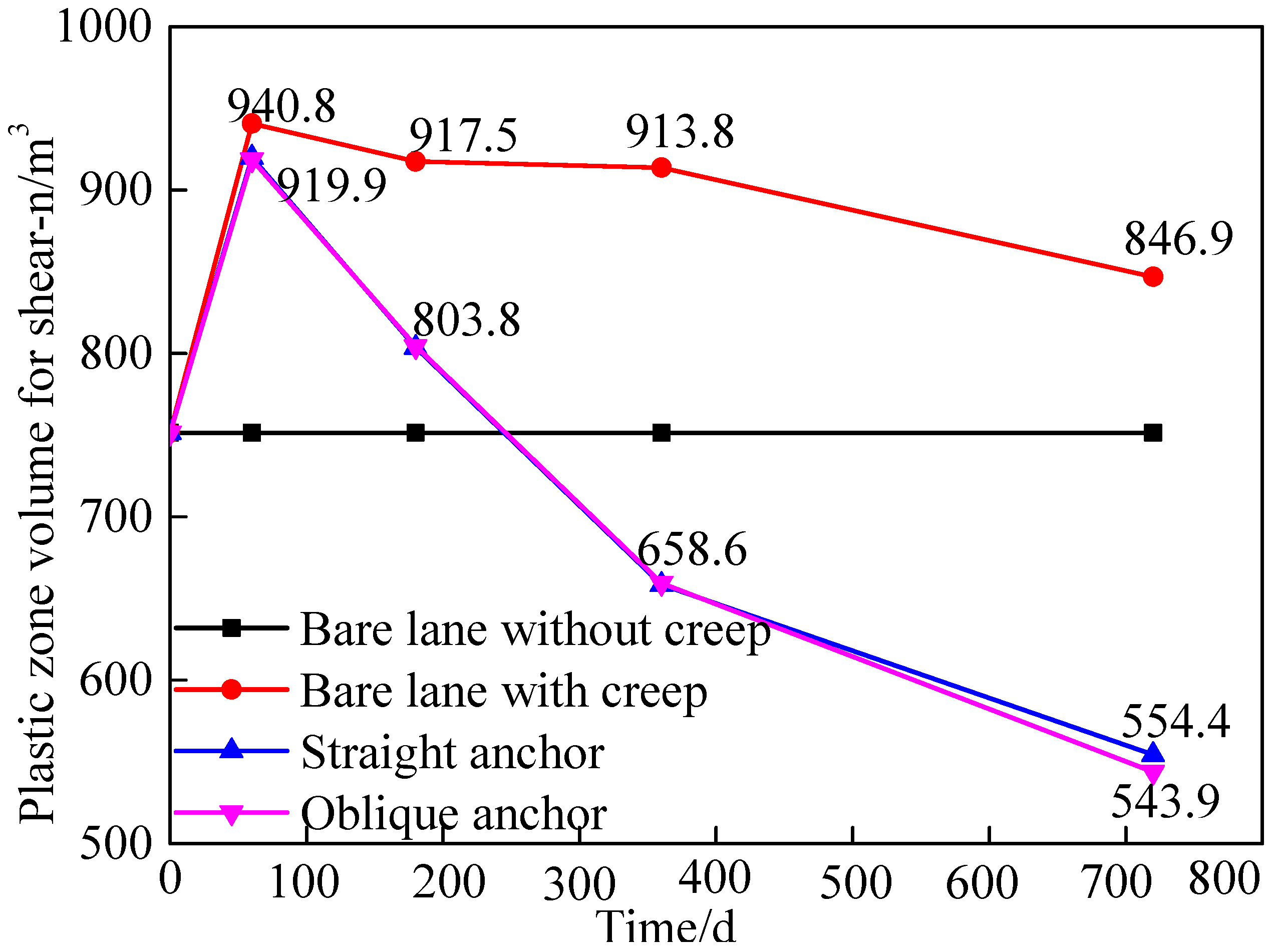 Sustainability 15 12673 g008