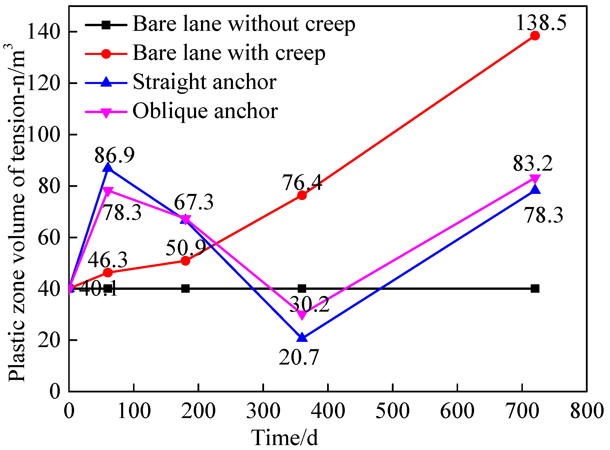 Sustainability 15 12673 g009