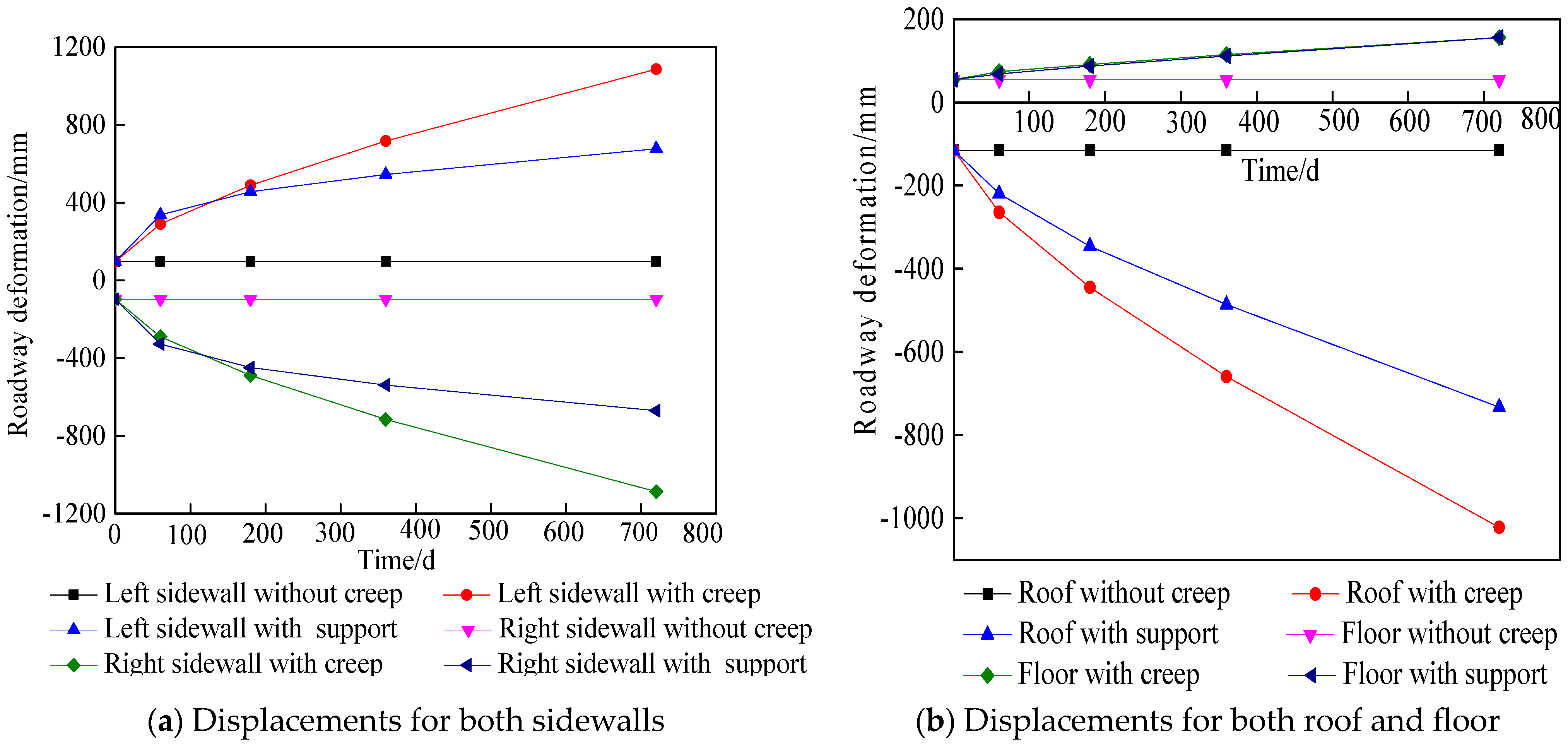 Sustainability 15 12673 g013