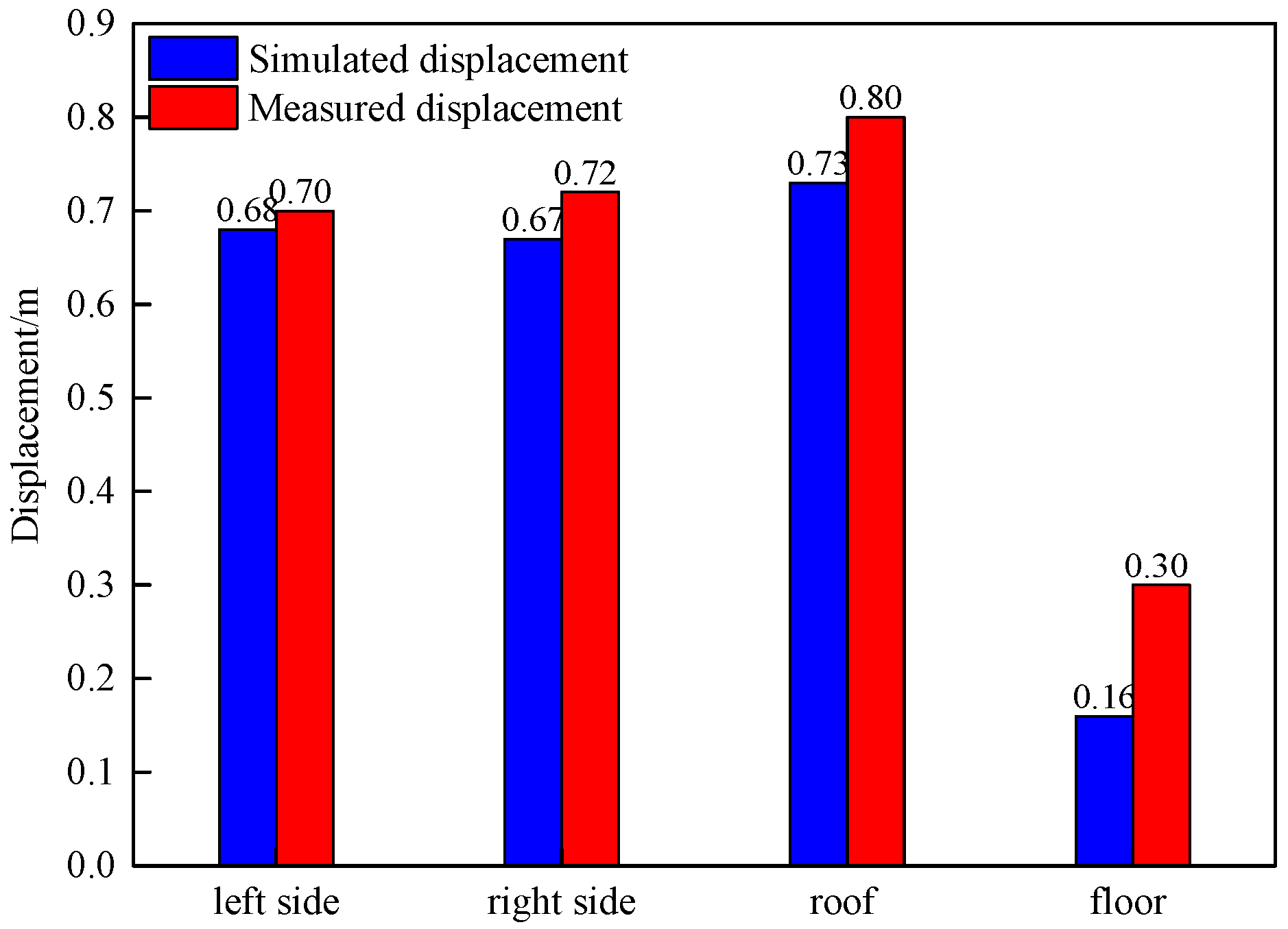 Sustainability 15 12673 g015
