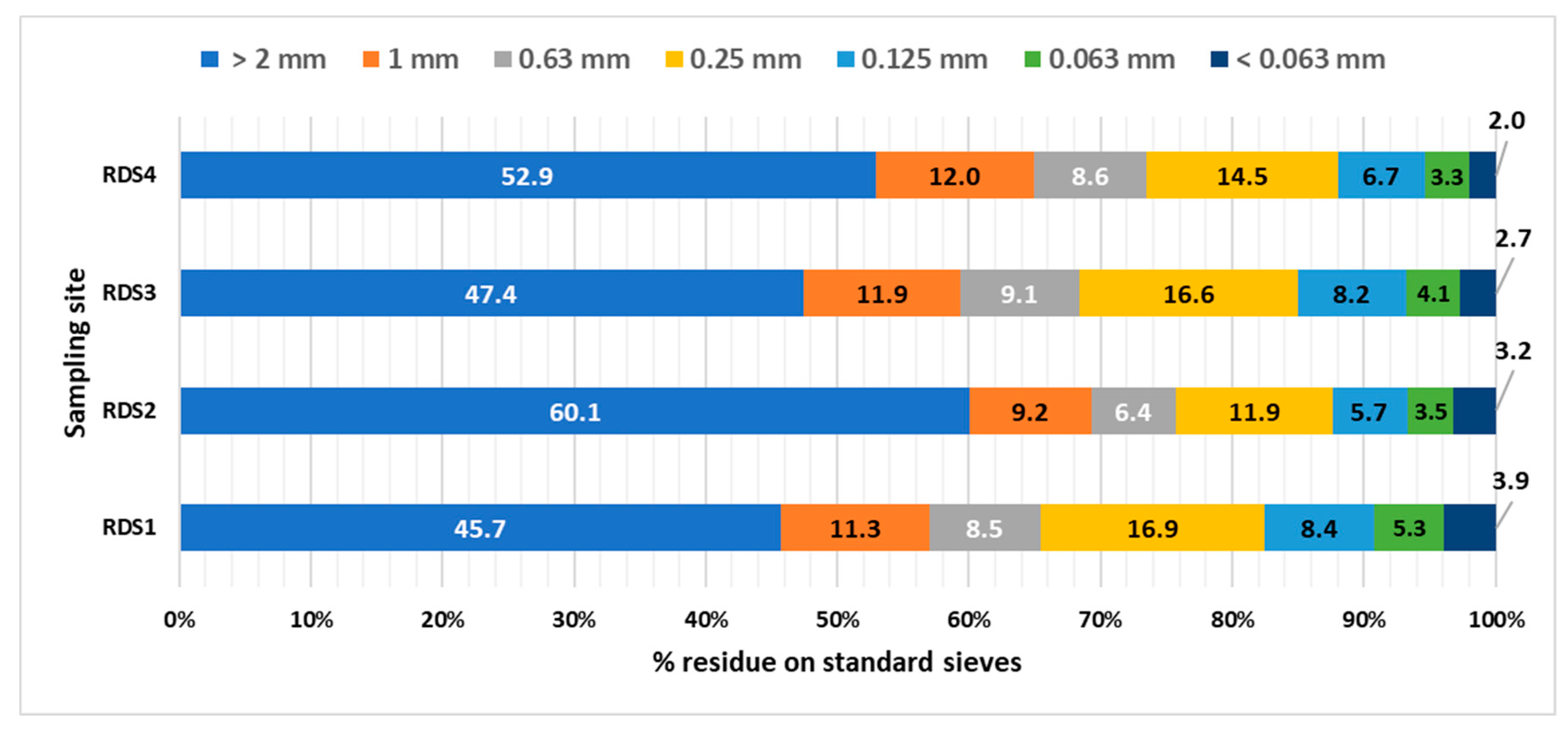 Sustainability 15 12674 g004